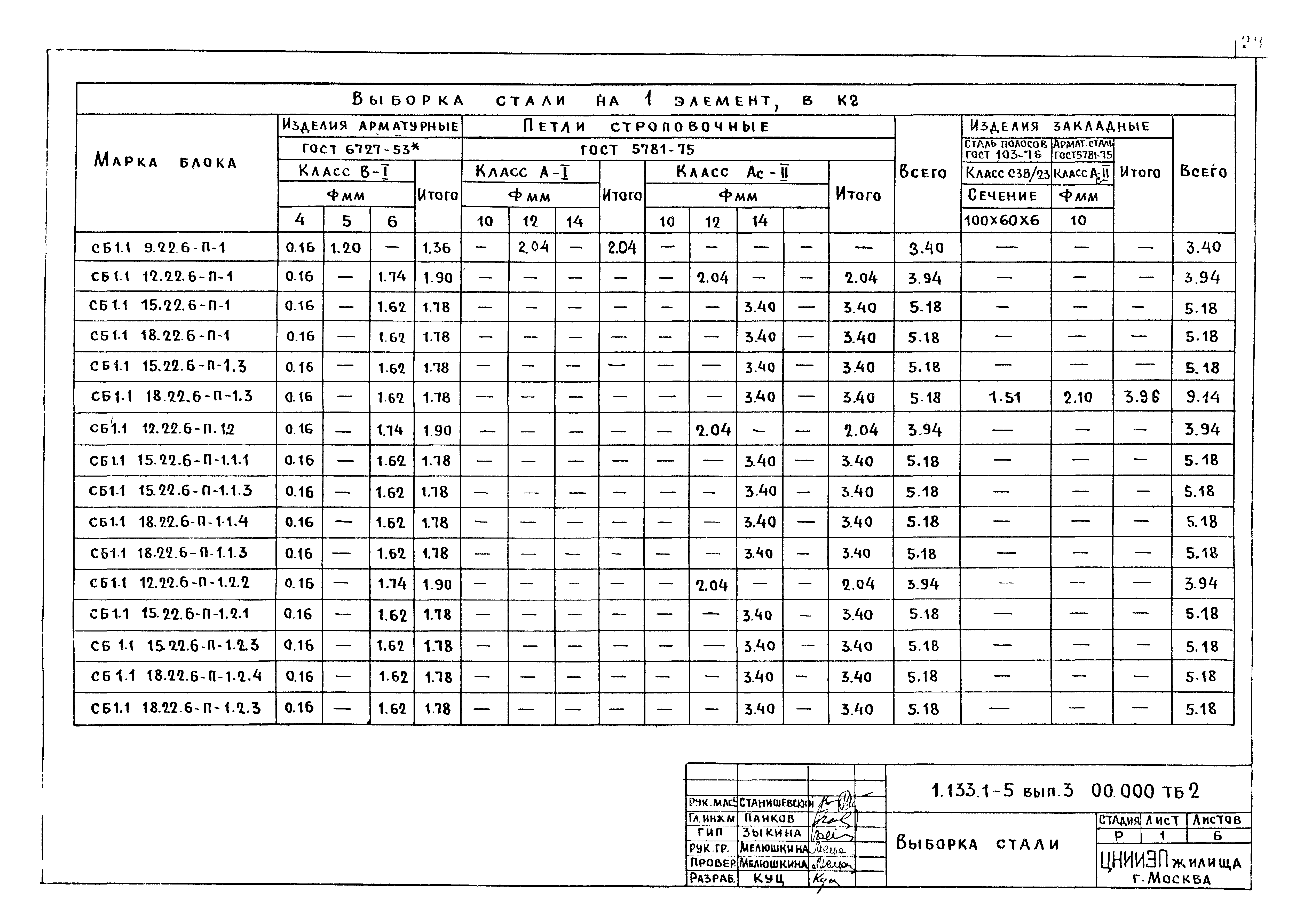 Серия 1.133.1-5