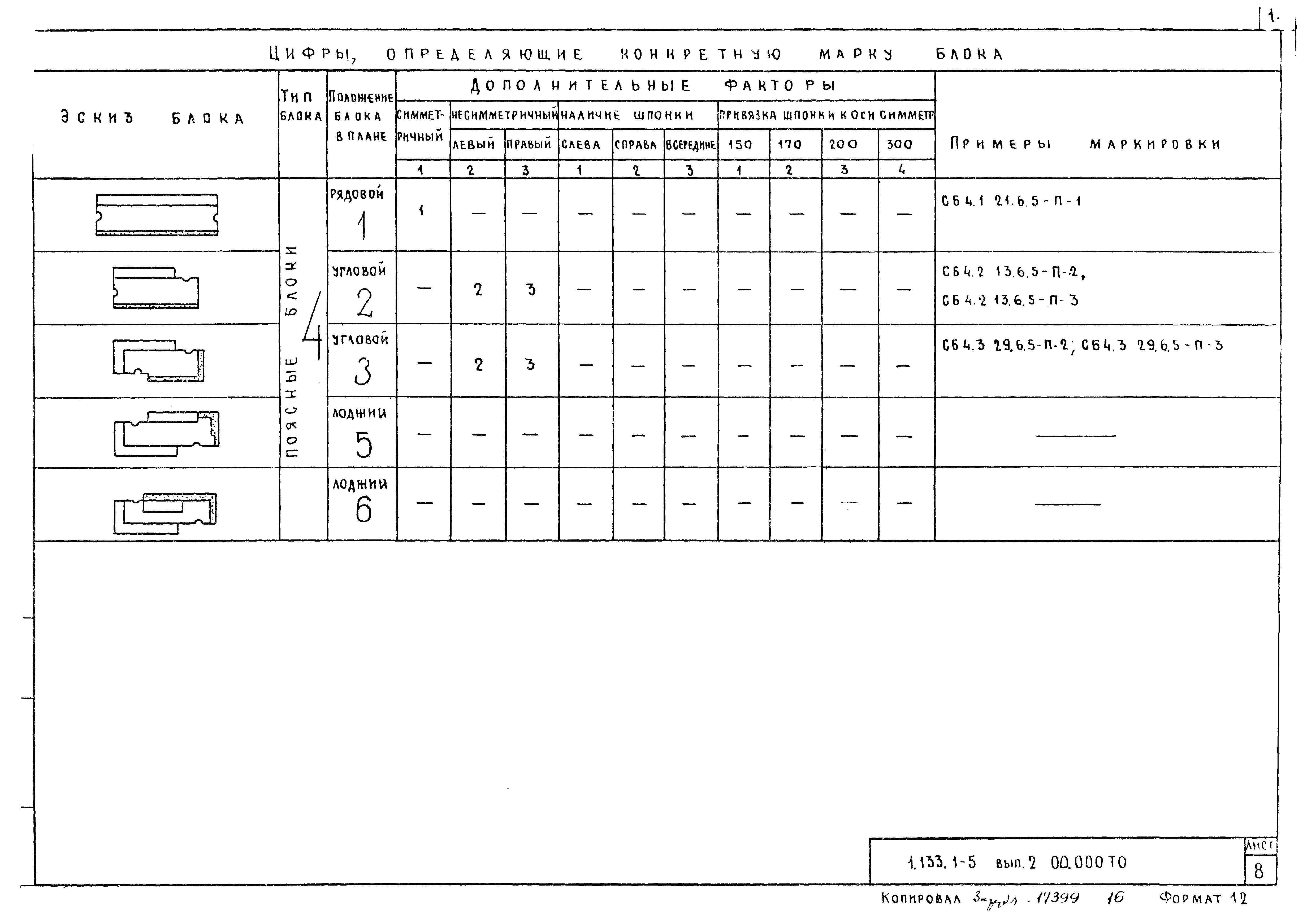 Серия 1.133.1-5