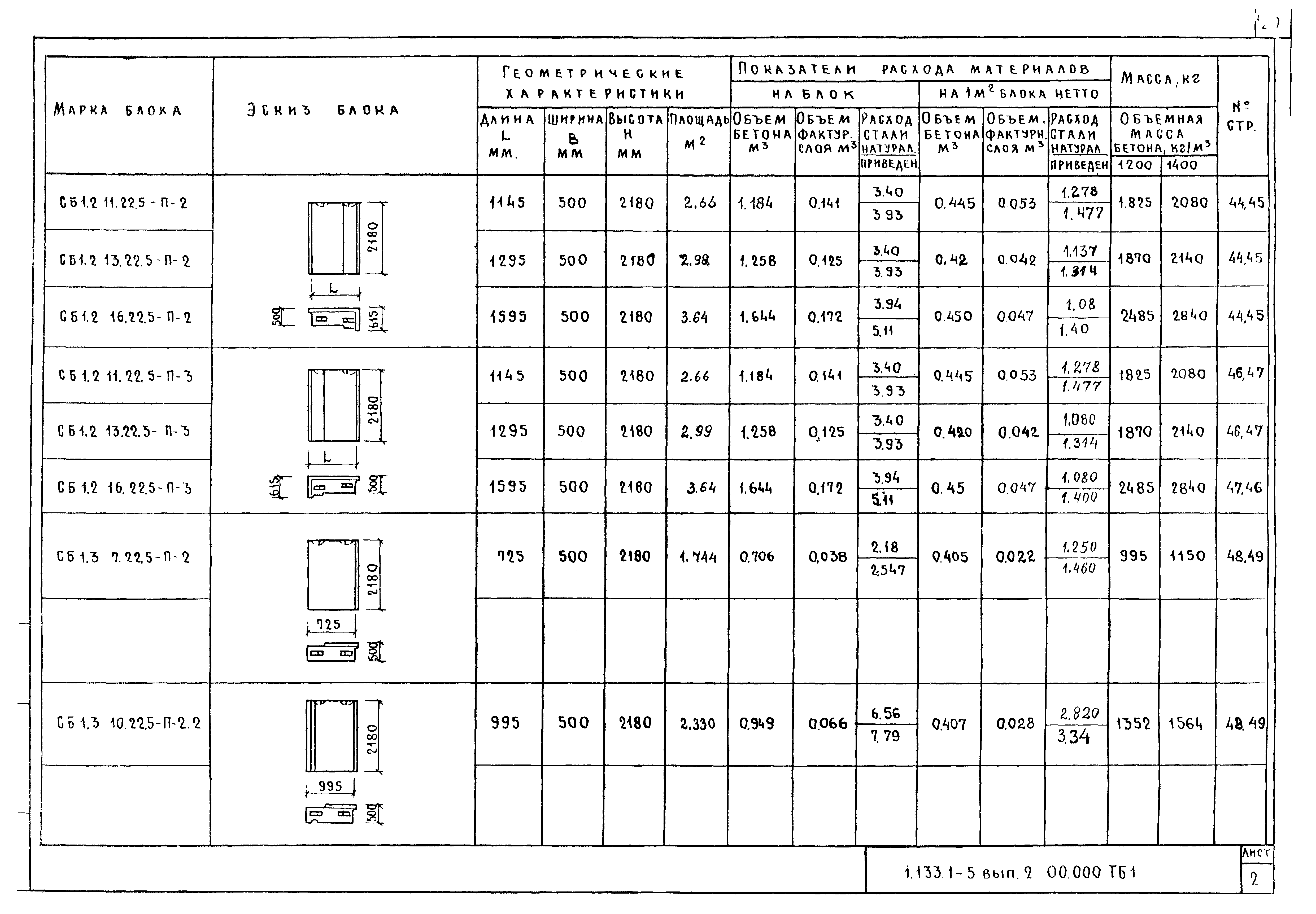 Серия 1.133.1-5