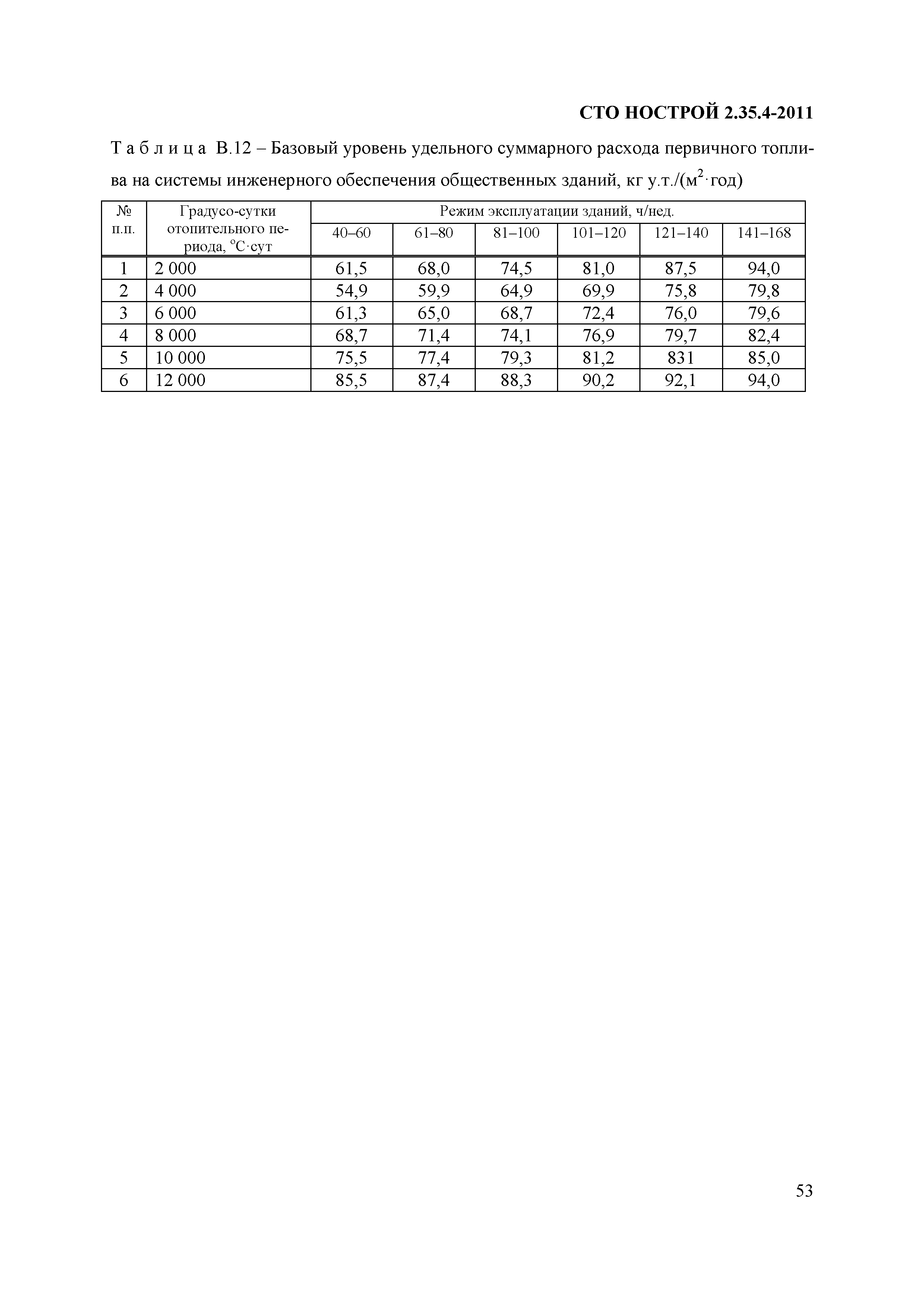 СТО НОСТРОЙ 2.35.4-2011