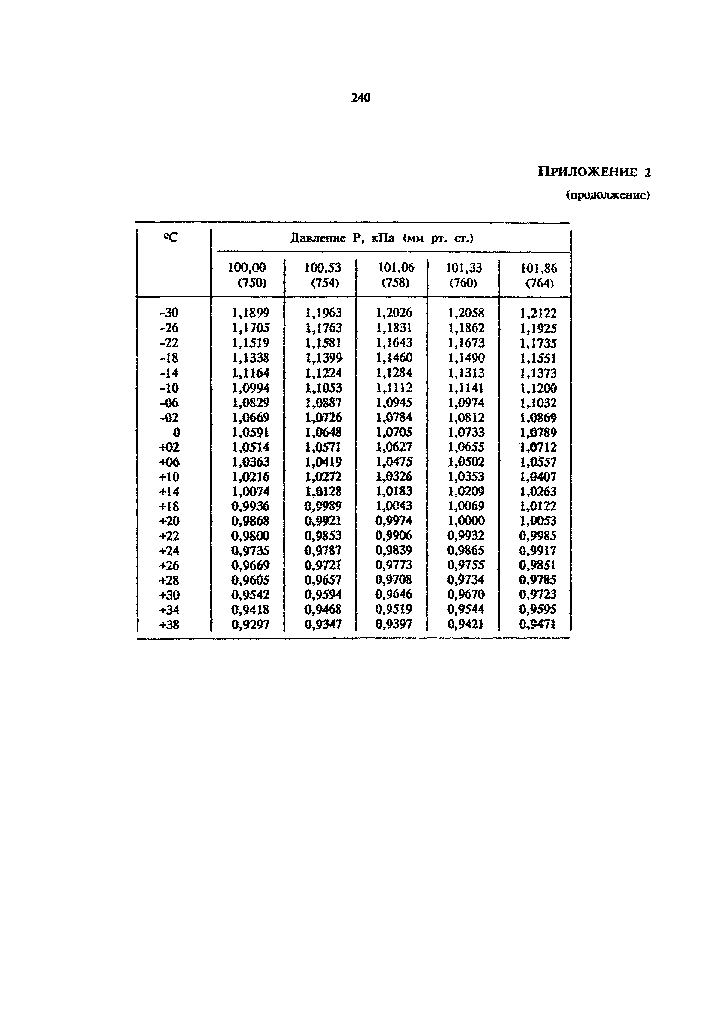 МУ 4876-88
