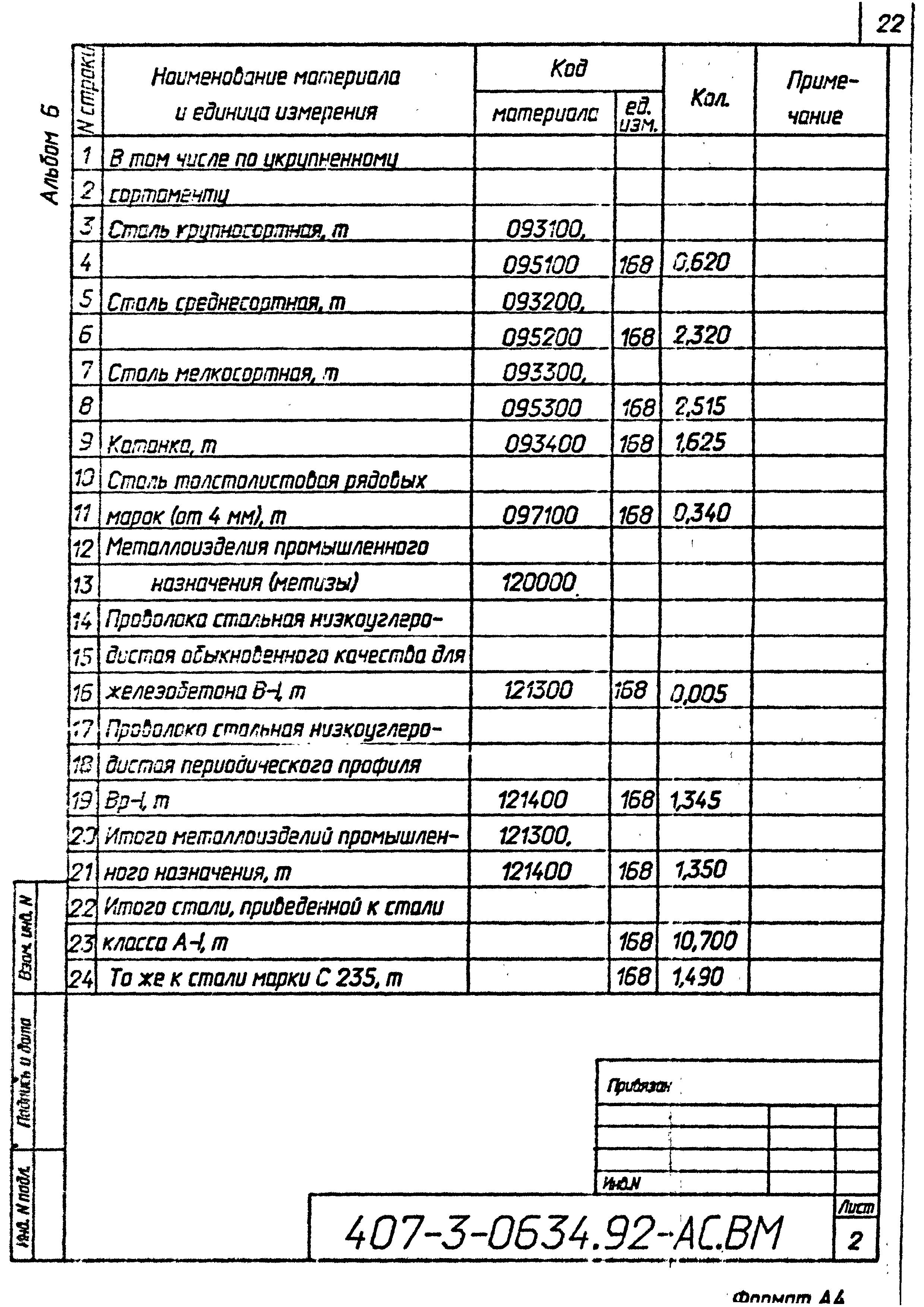 Типовые проектные решения 407-3-0634.92