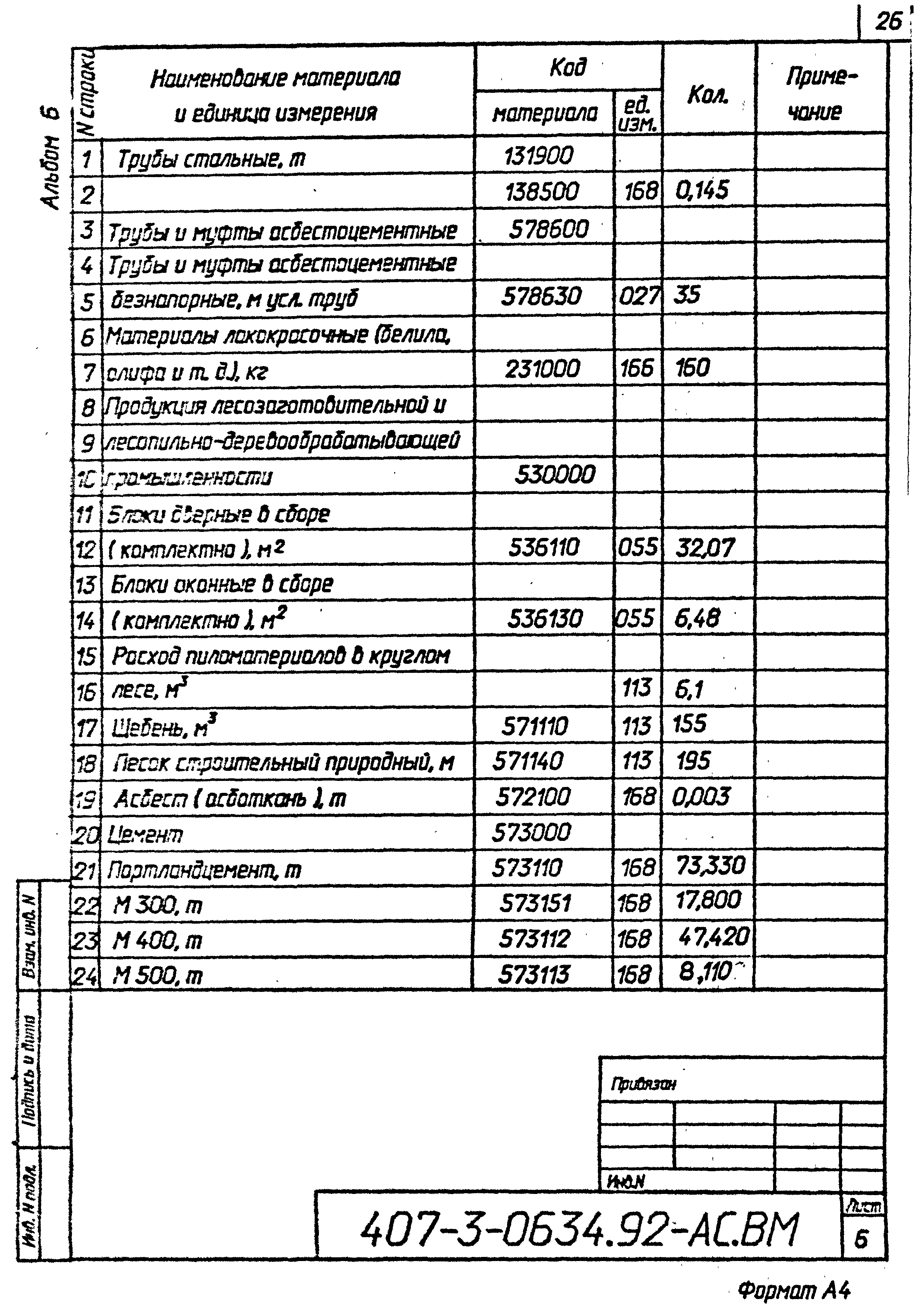 Типовые проектные решения 407-3-0634.92