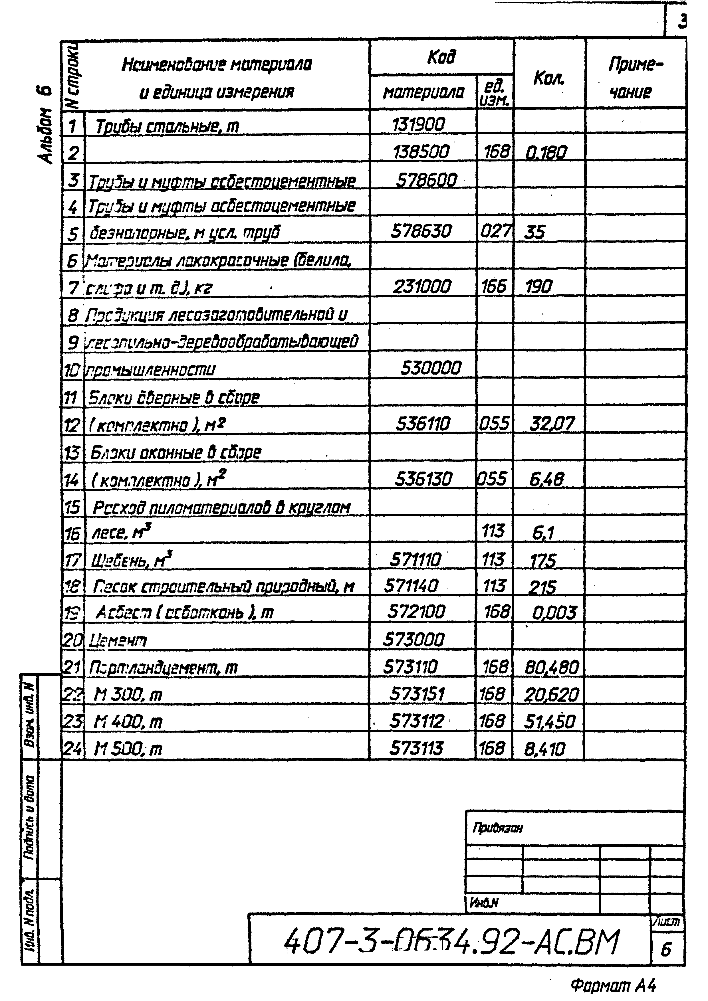 Типовые проектные решения 407-3-0634.92