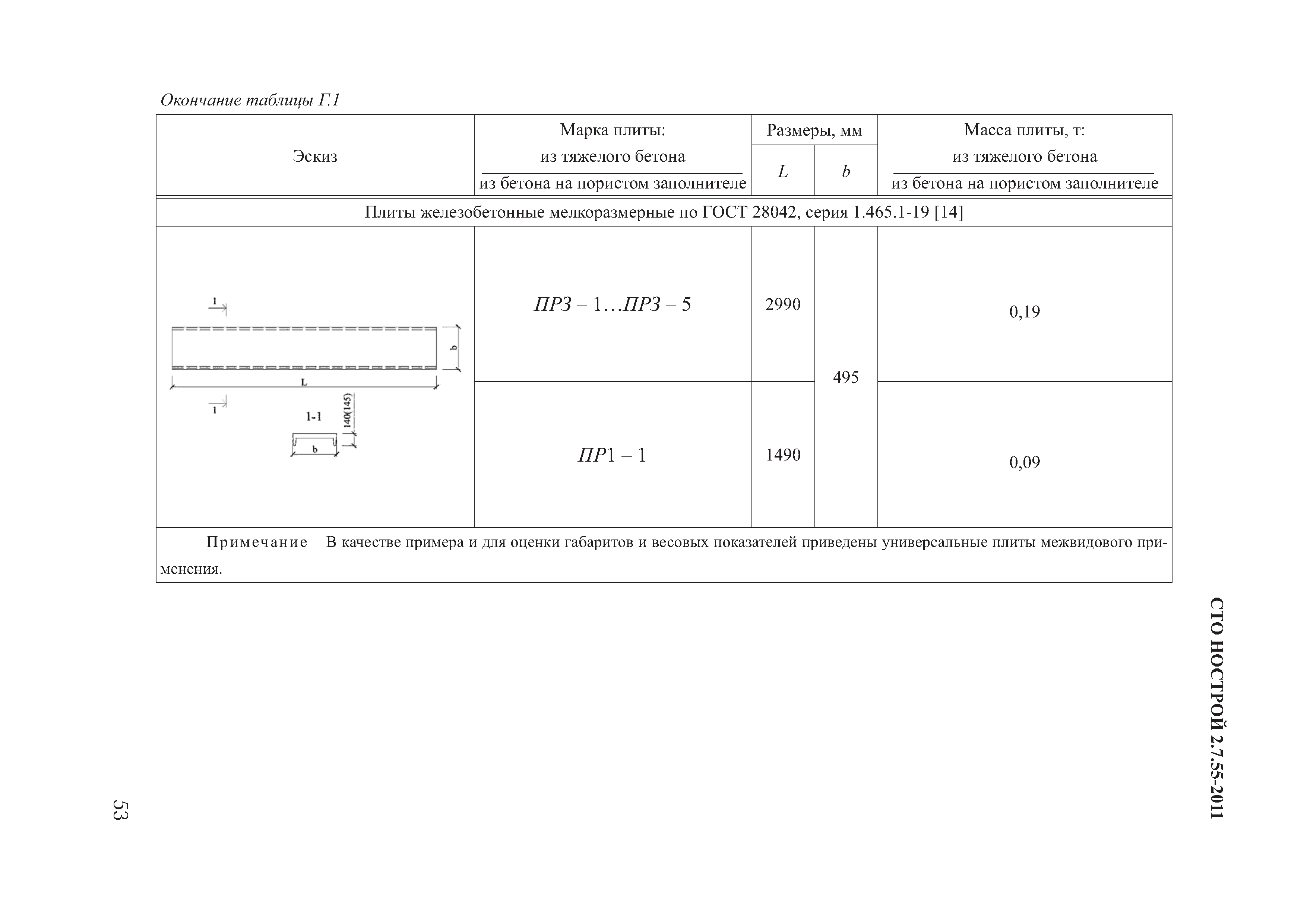 СТО НОСТРОЙ 2.7.55-2011