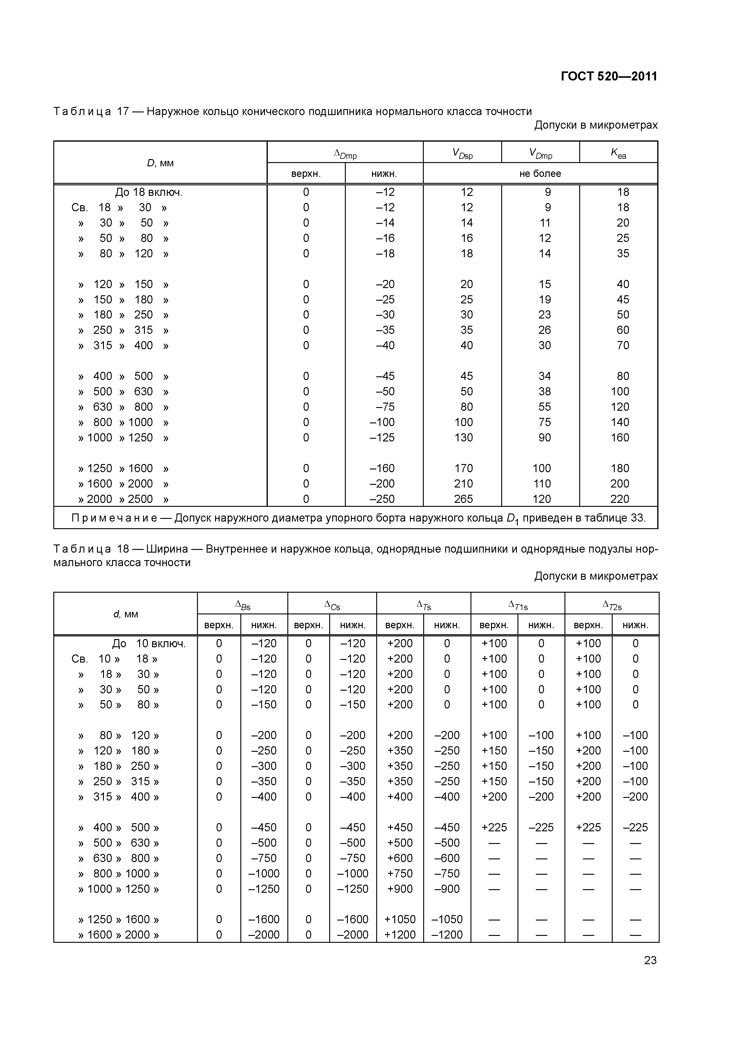 ГОСТ 520-2011