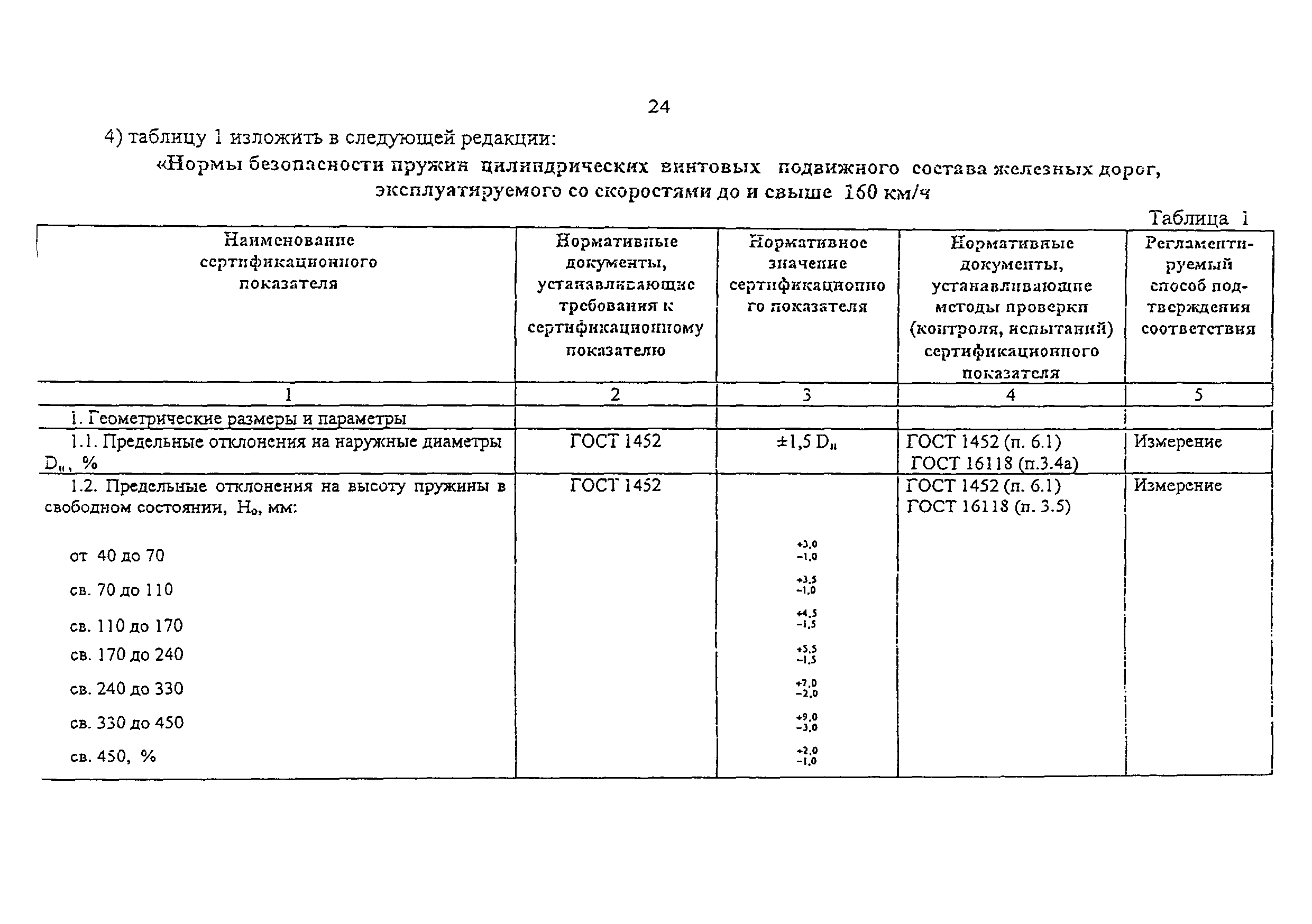 ФТС ЖТ ЦТ-ЦВ-ЦЛ 062-2000