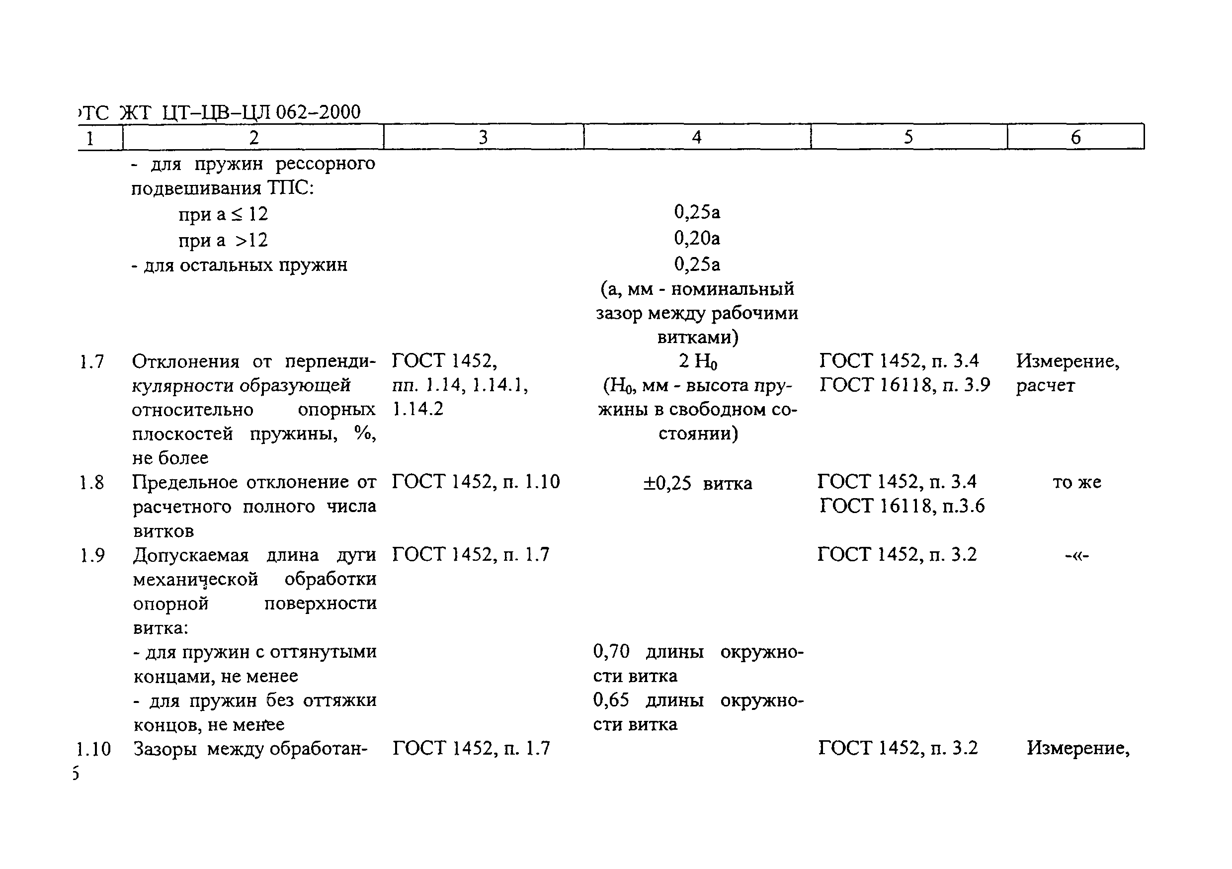 ФТС ЖТ ЦТ-ЦВ-ЦЛ 062-2000