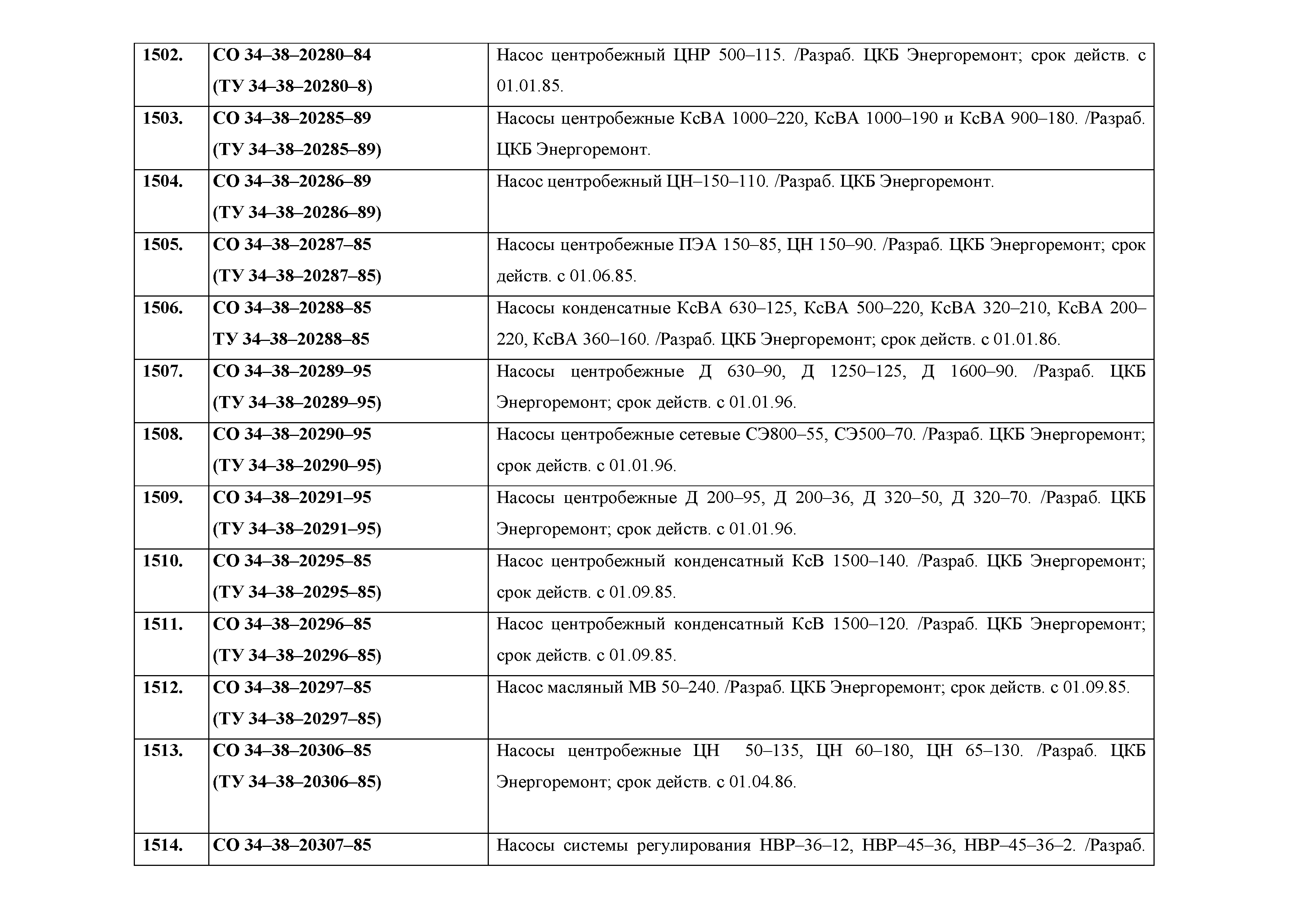 Приказ 422