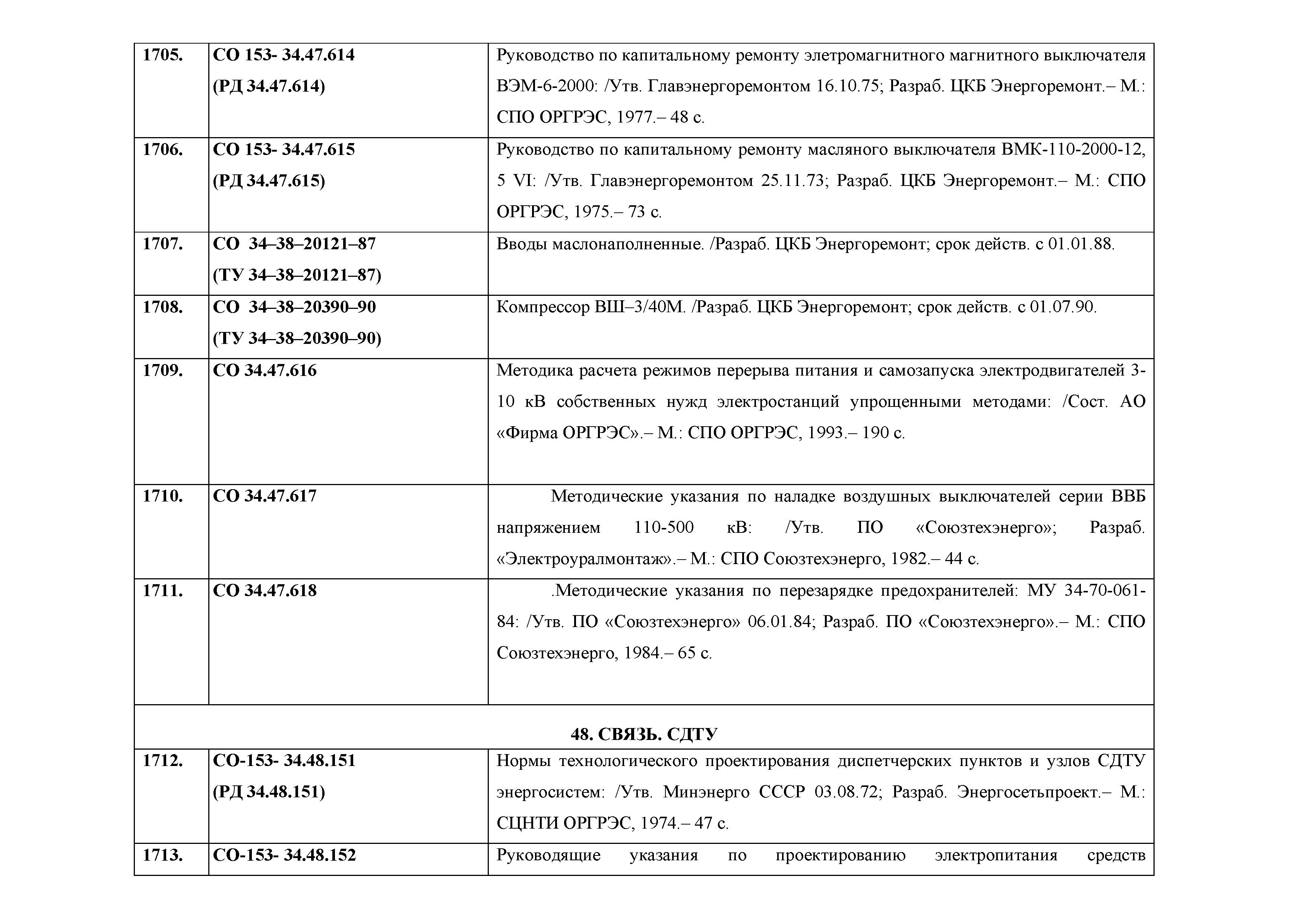 Приказ 422