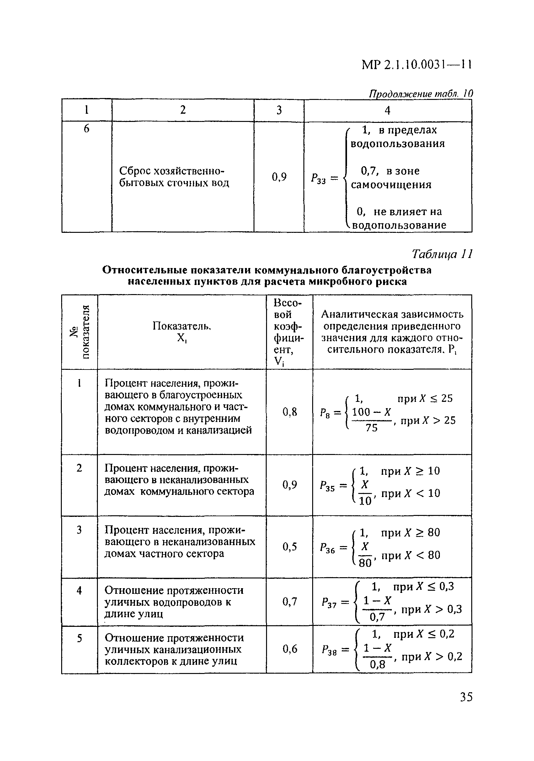 МР 2.1.10.0031-11