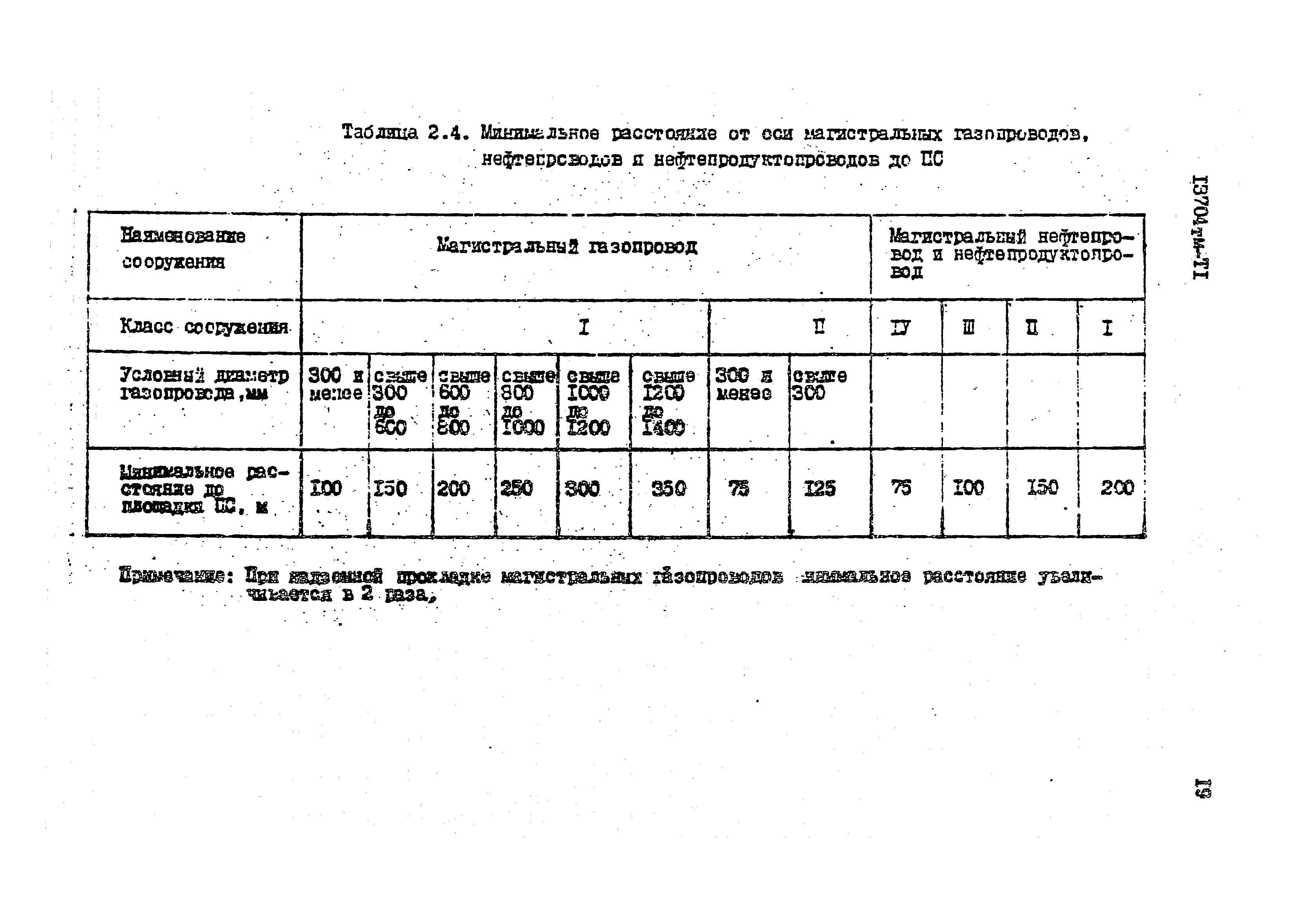 13704 тм-т1