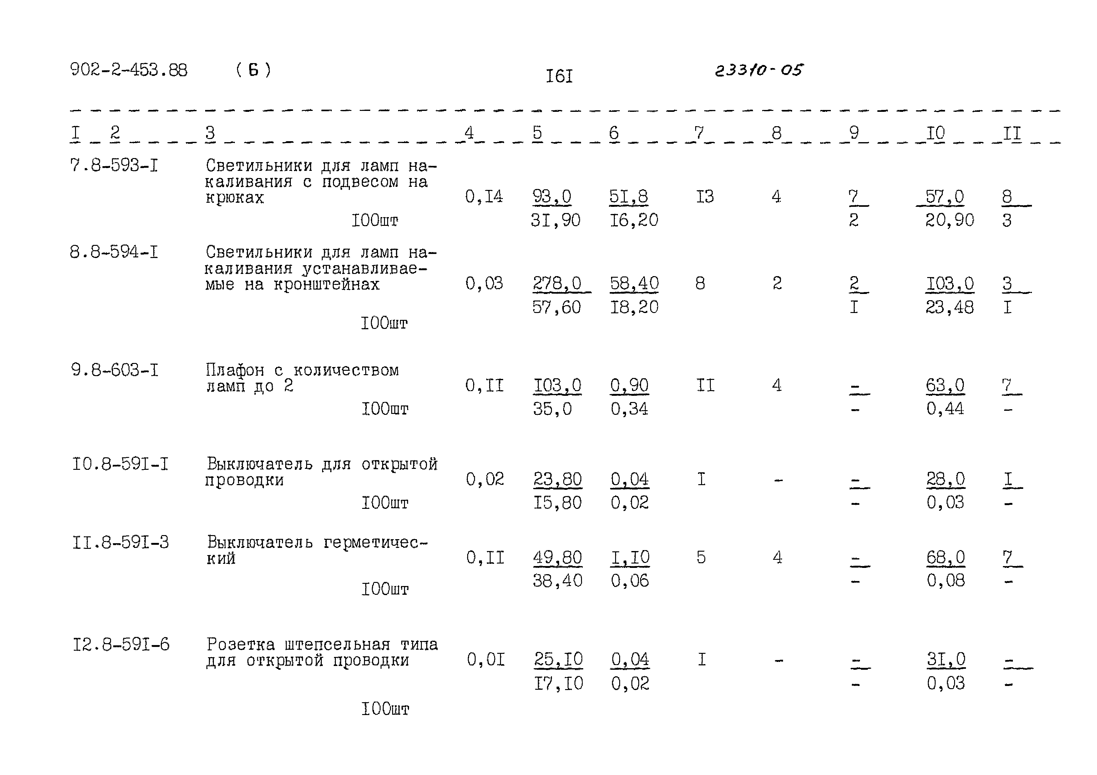 Типовой проект 902-2-453.88