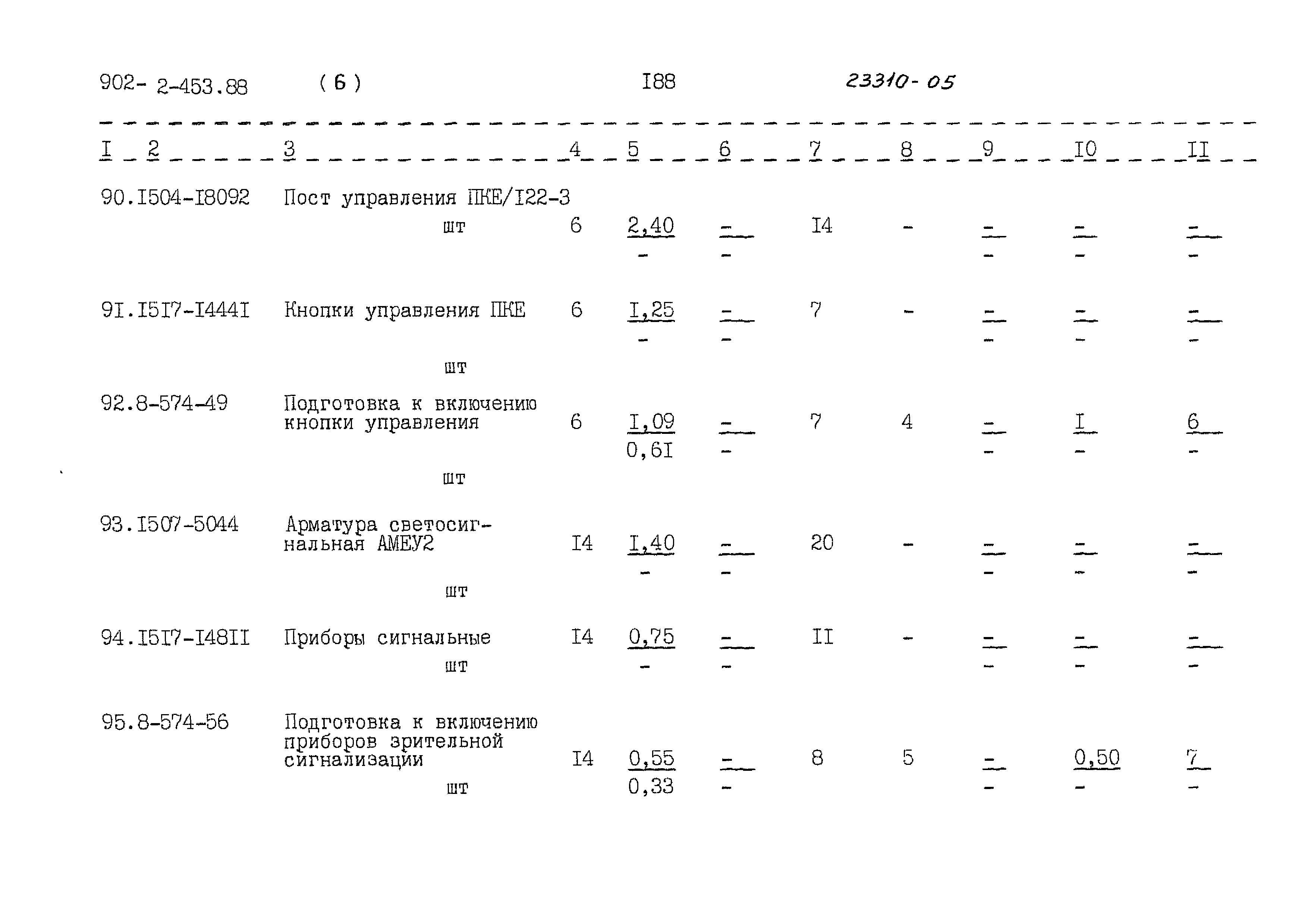 Типовой проект 902-2-453.88