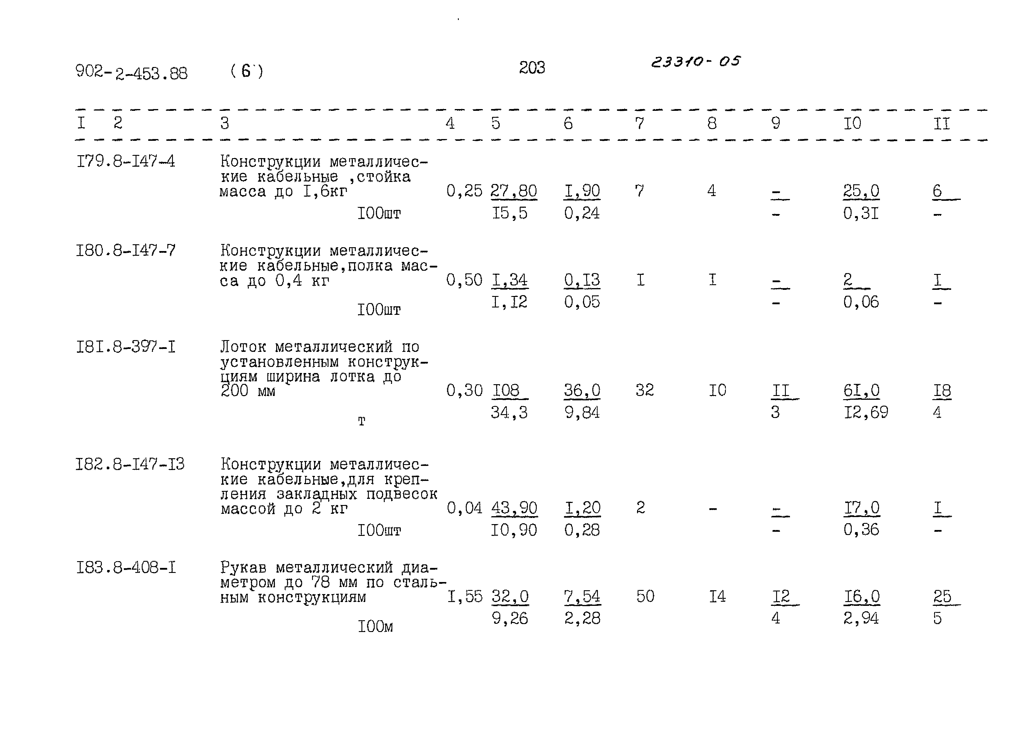 Типовой проект 902-2-453.88