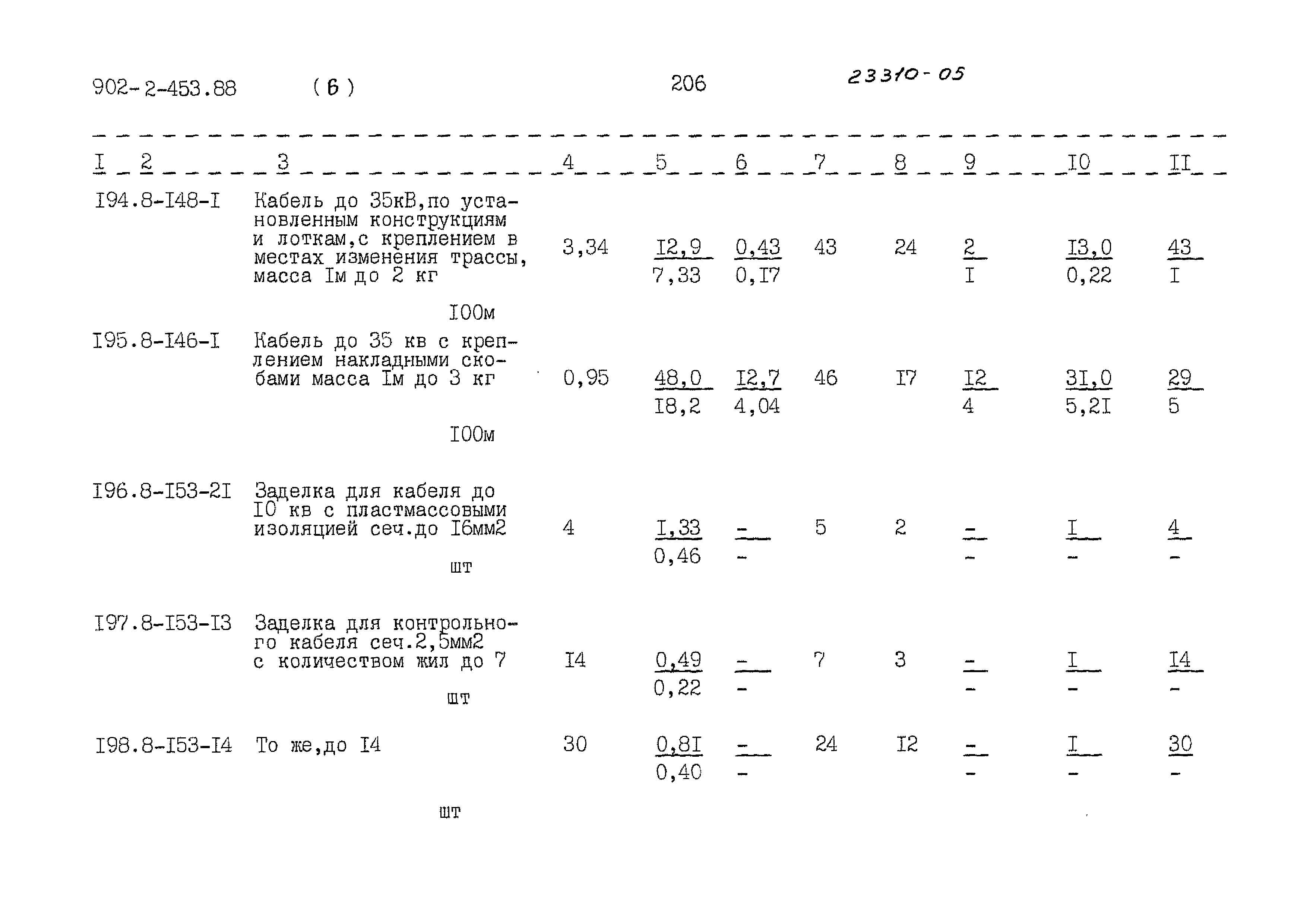 Типовой проект 902-2-453.88