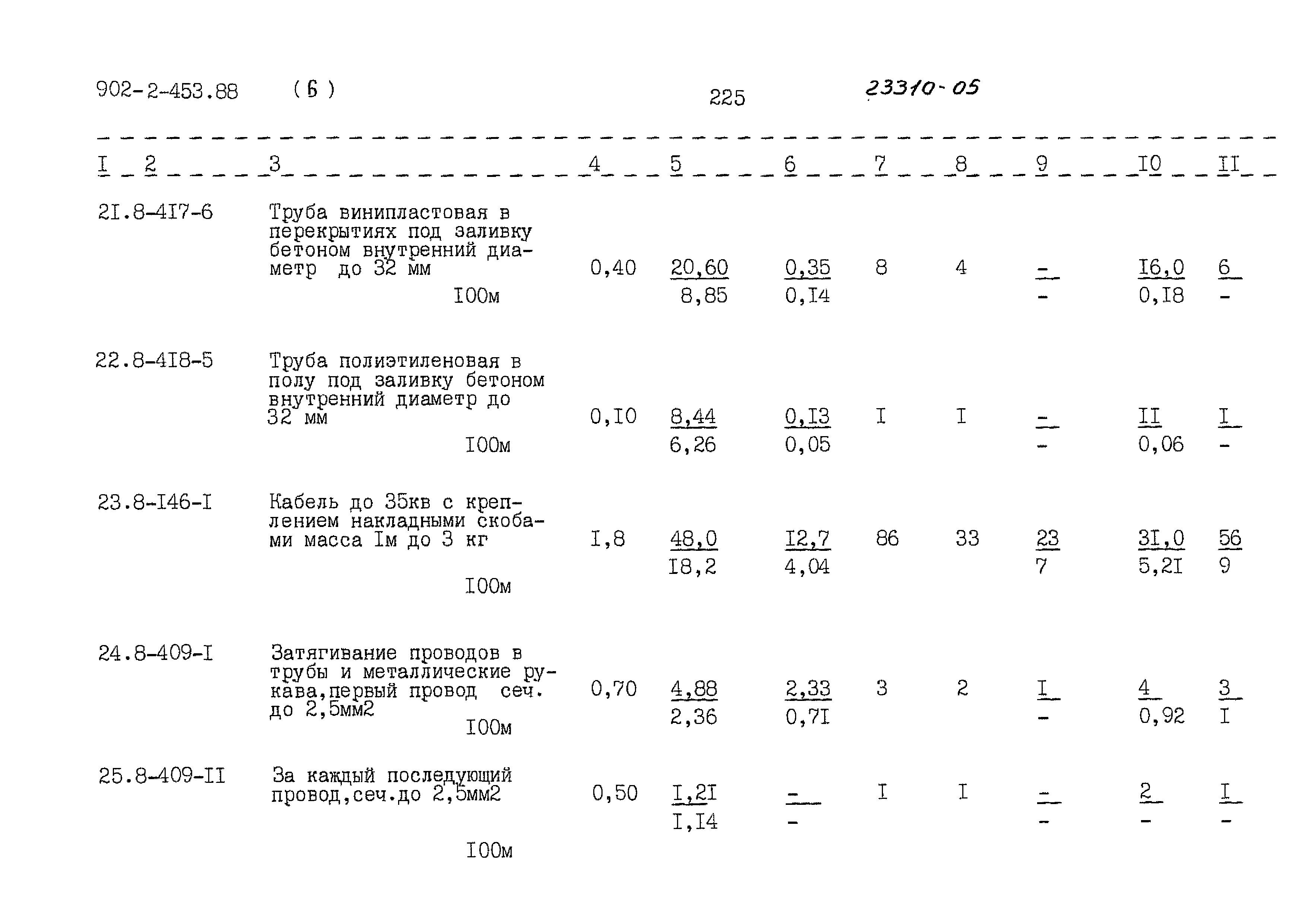 Типовой проект 902-2-453.88