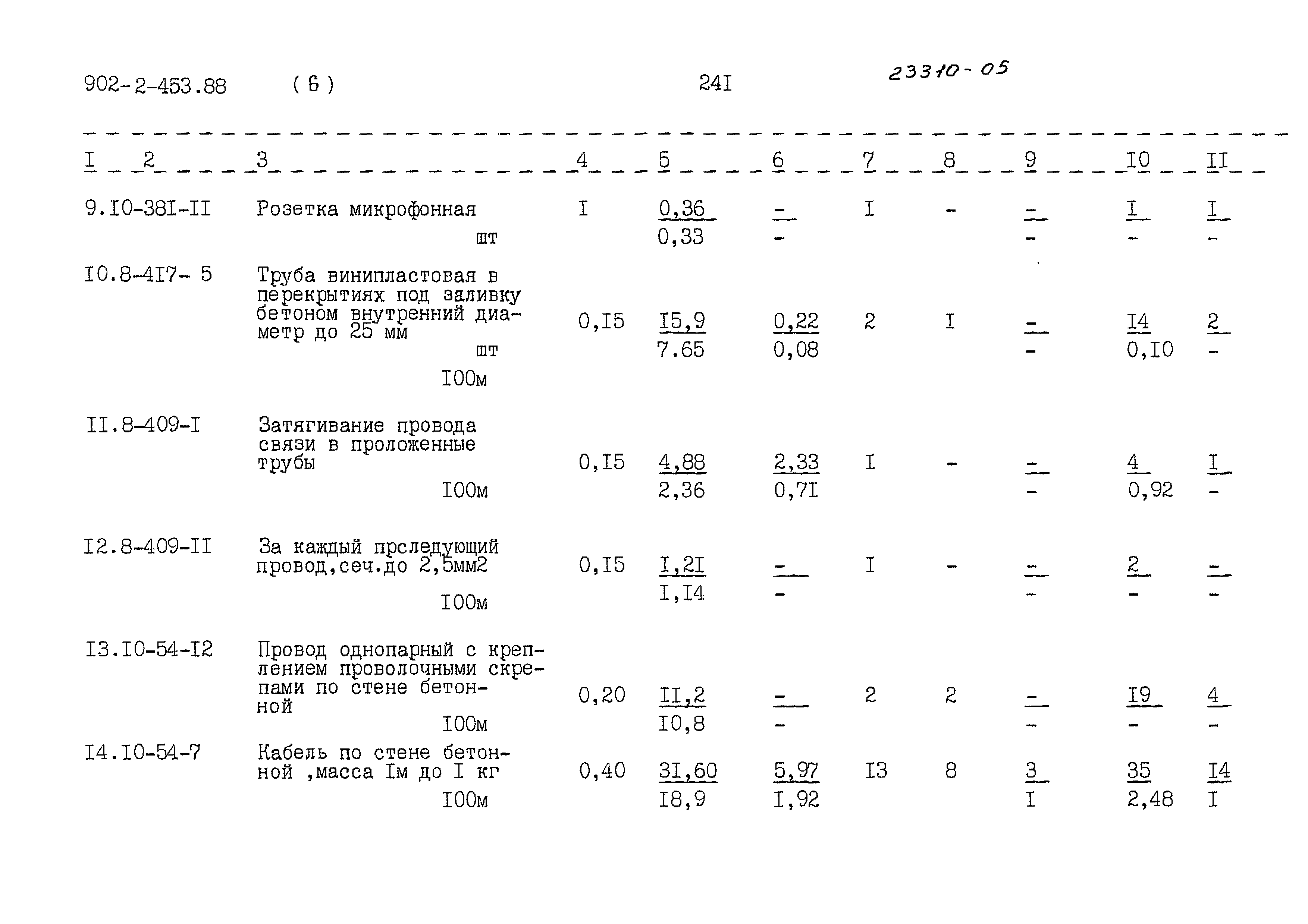 Типовой проект 902-2-453.88