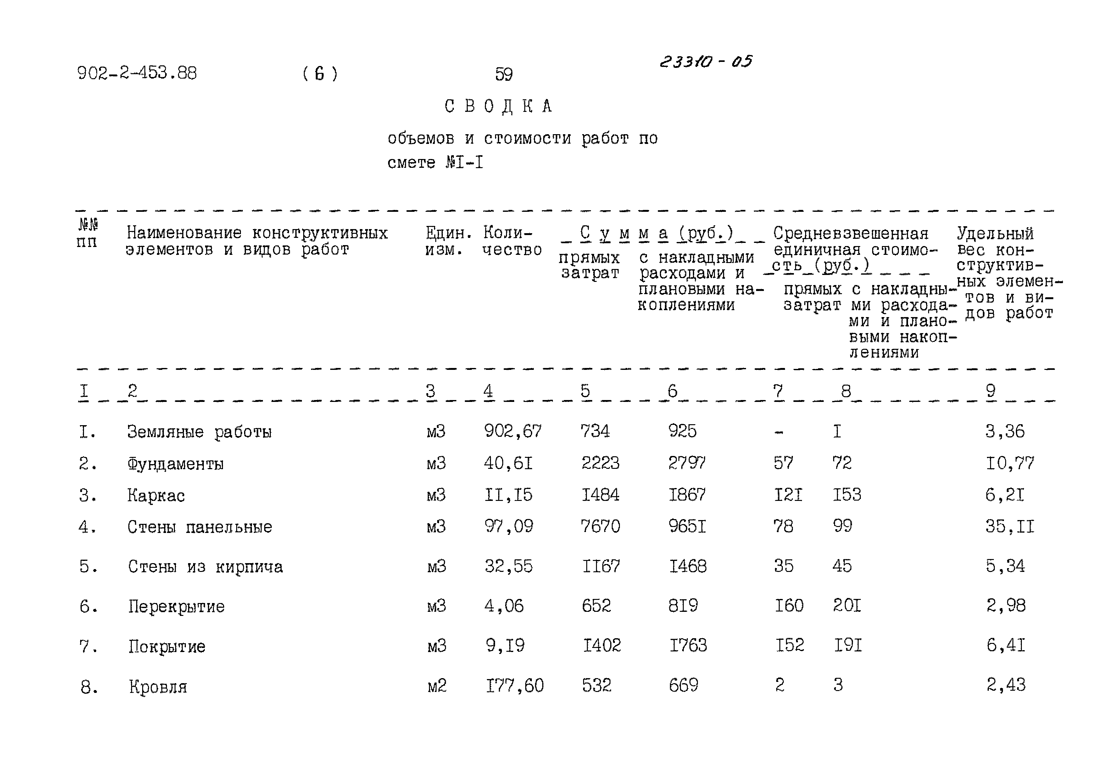 Типовой проект 902-2-453.88