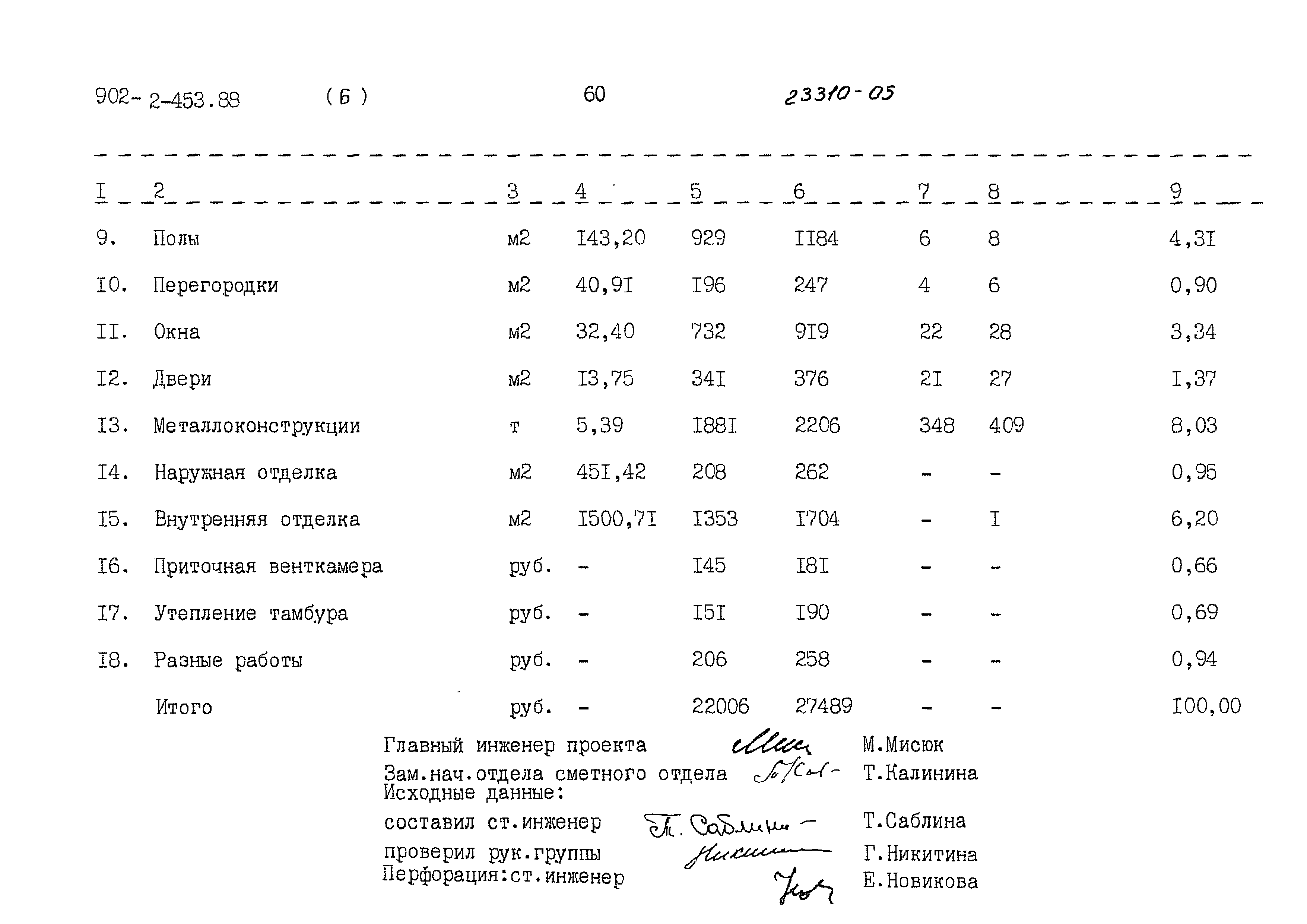 Типовой проект 902-2-453.88