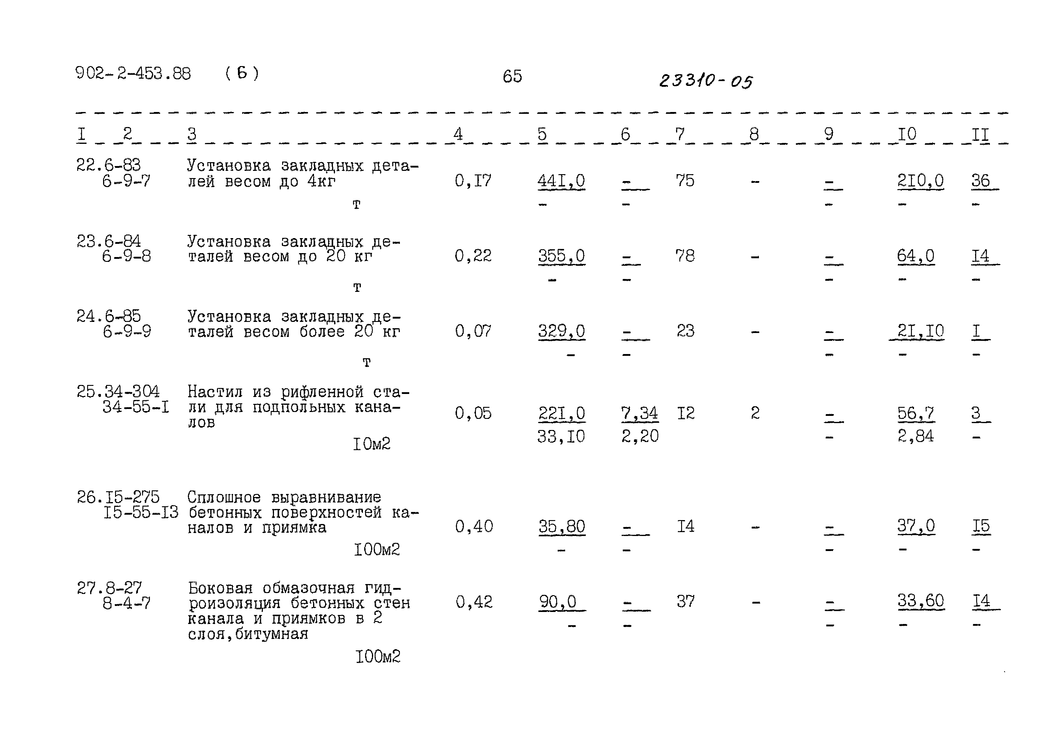 Типовой проект 902-2-453.88