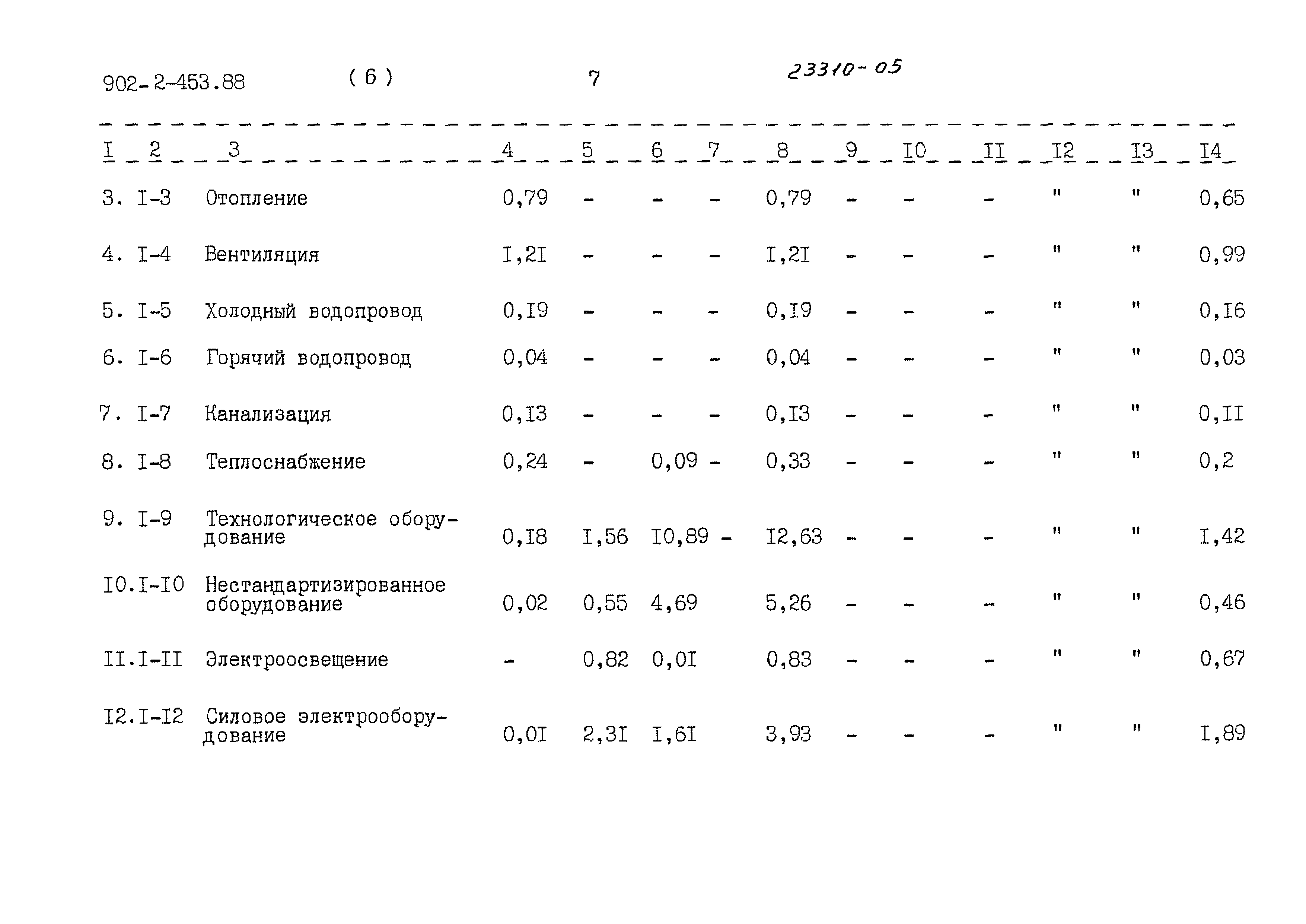 Типовой проект 902-2-453.88