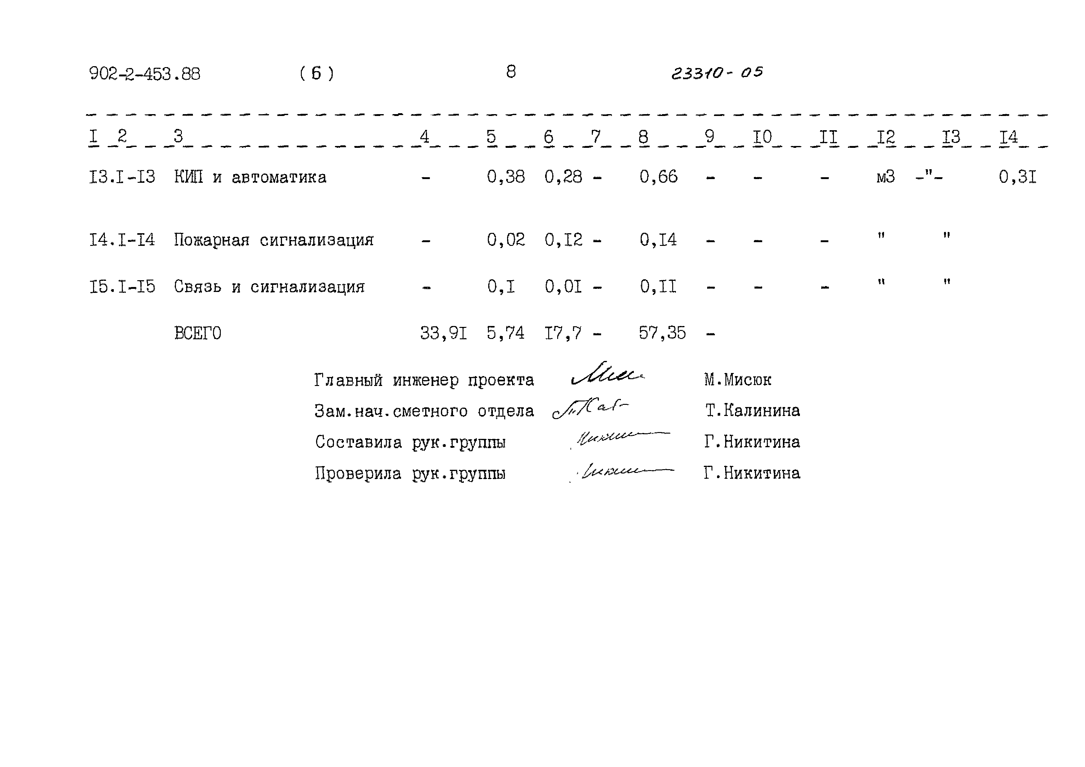 Типовой проект 902-2-453.88