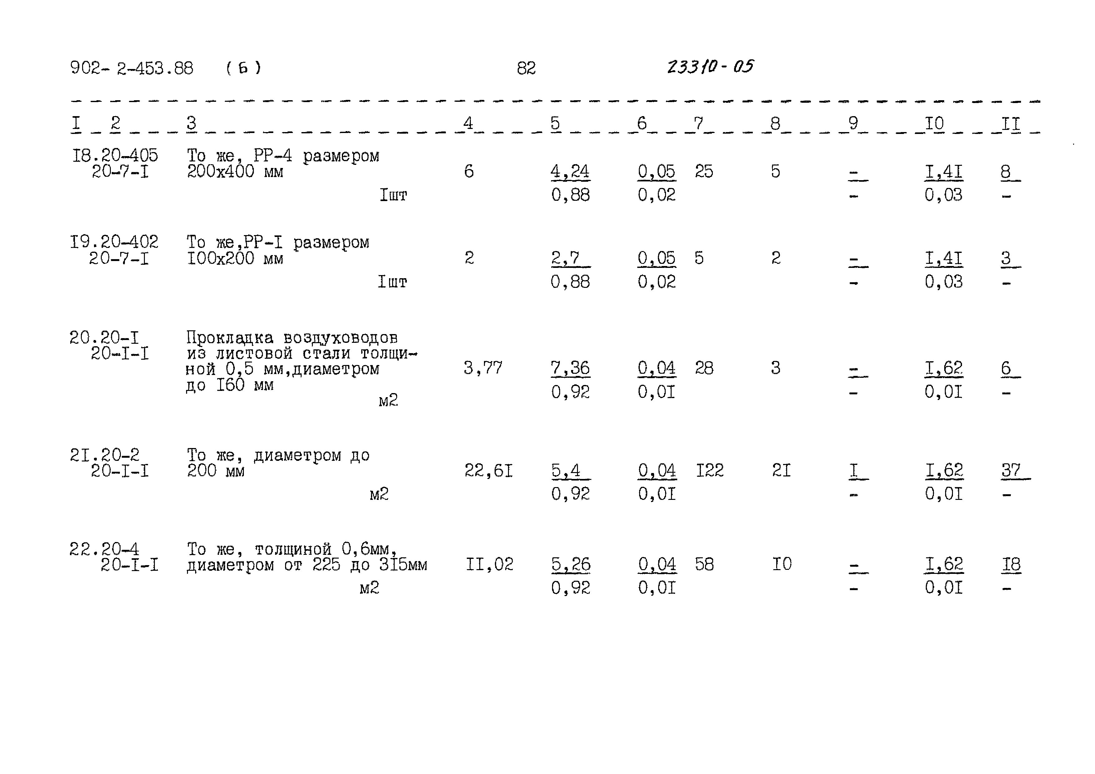 Типовой проект 902-2-453.88