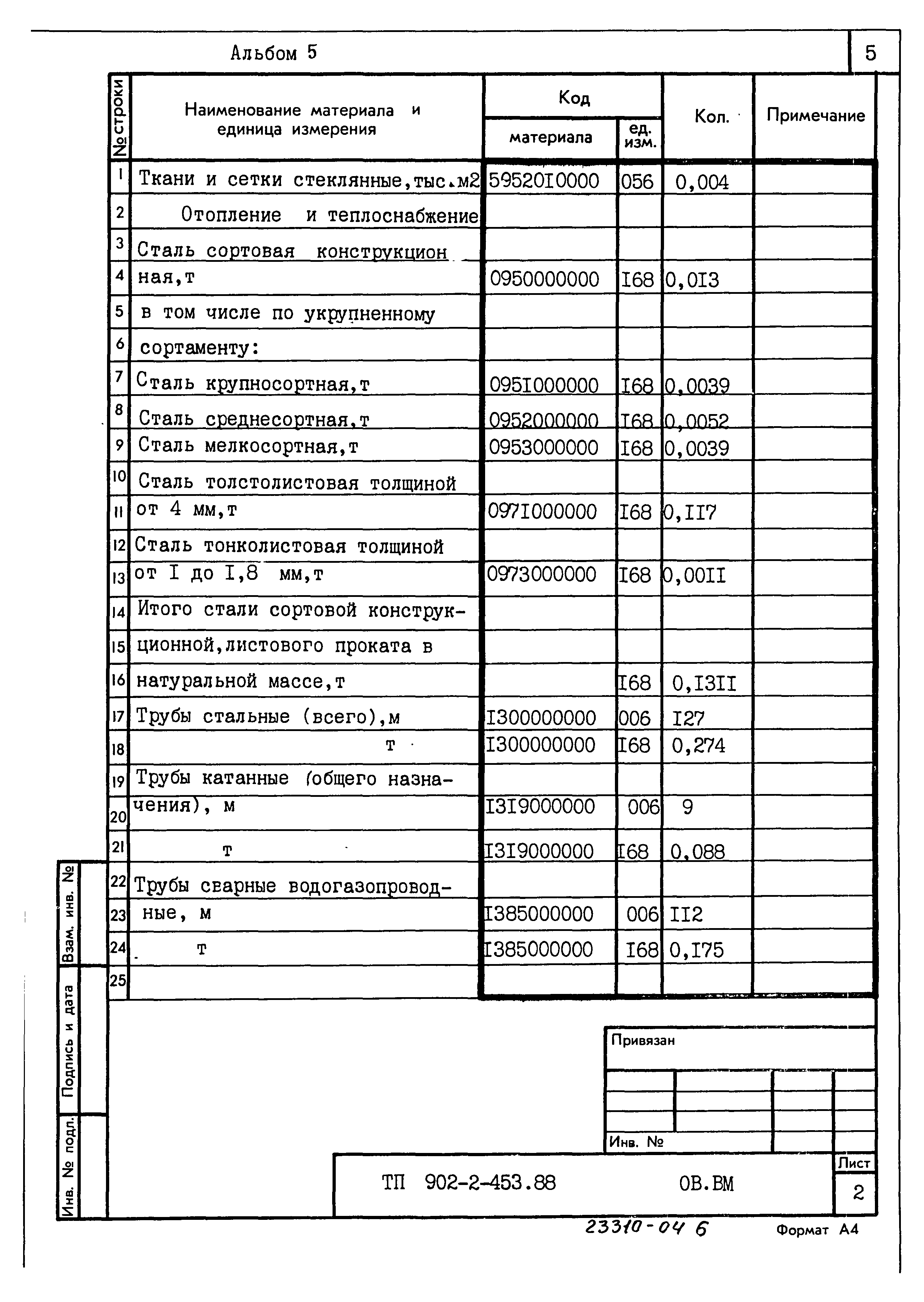Типовой проект 902-2-453.88