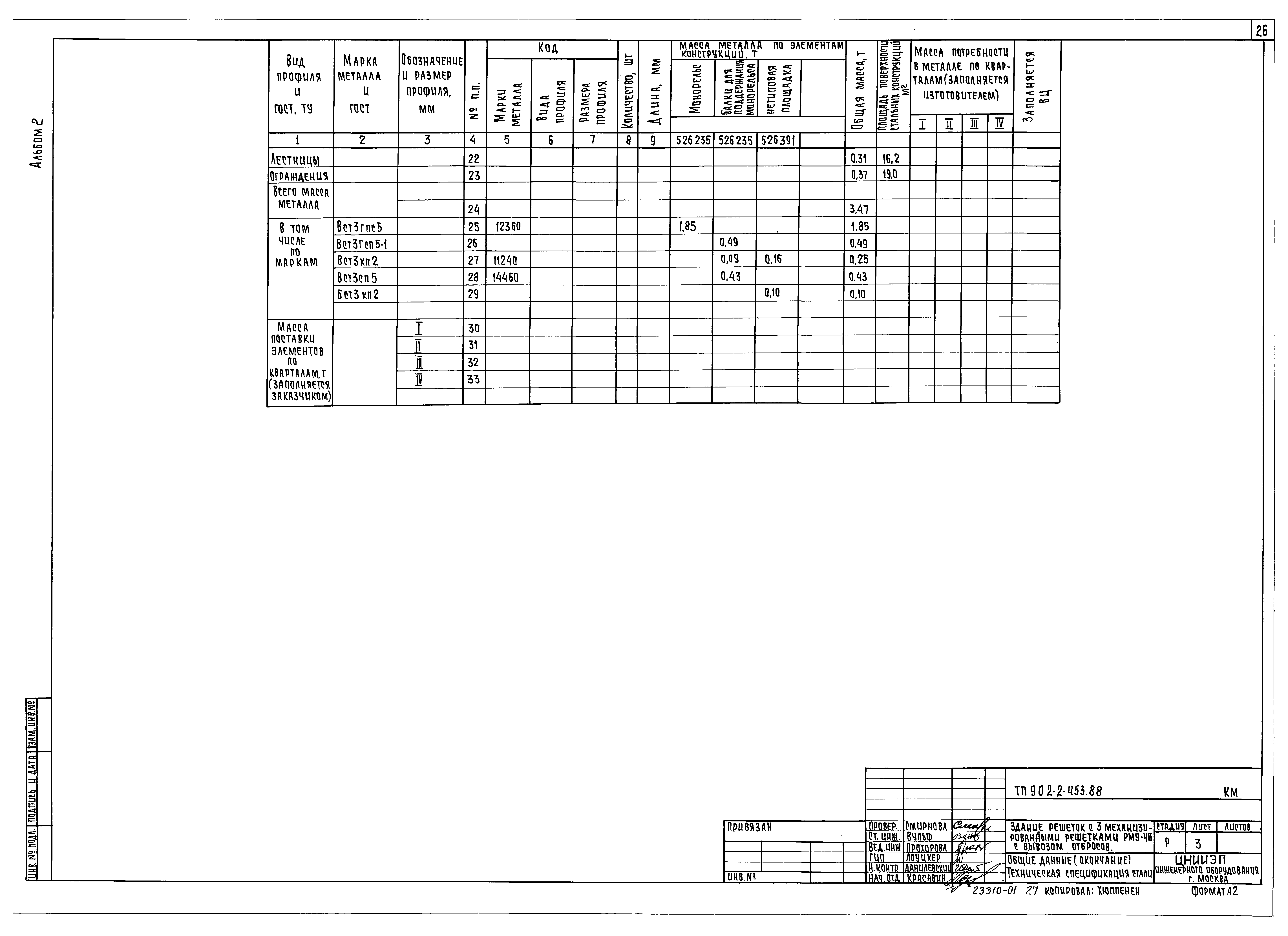Типовой проект 902-2-453.88