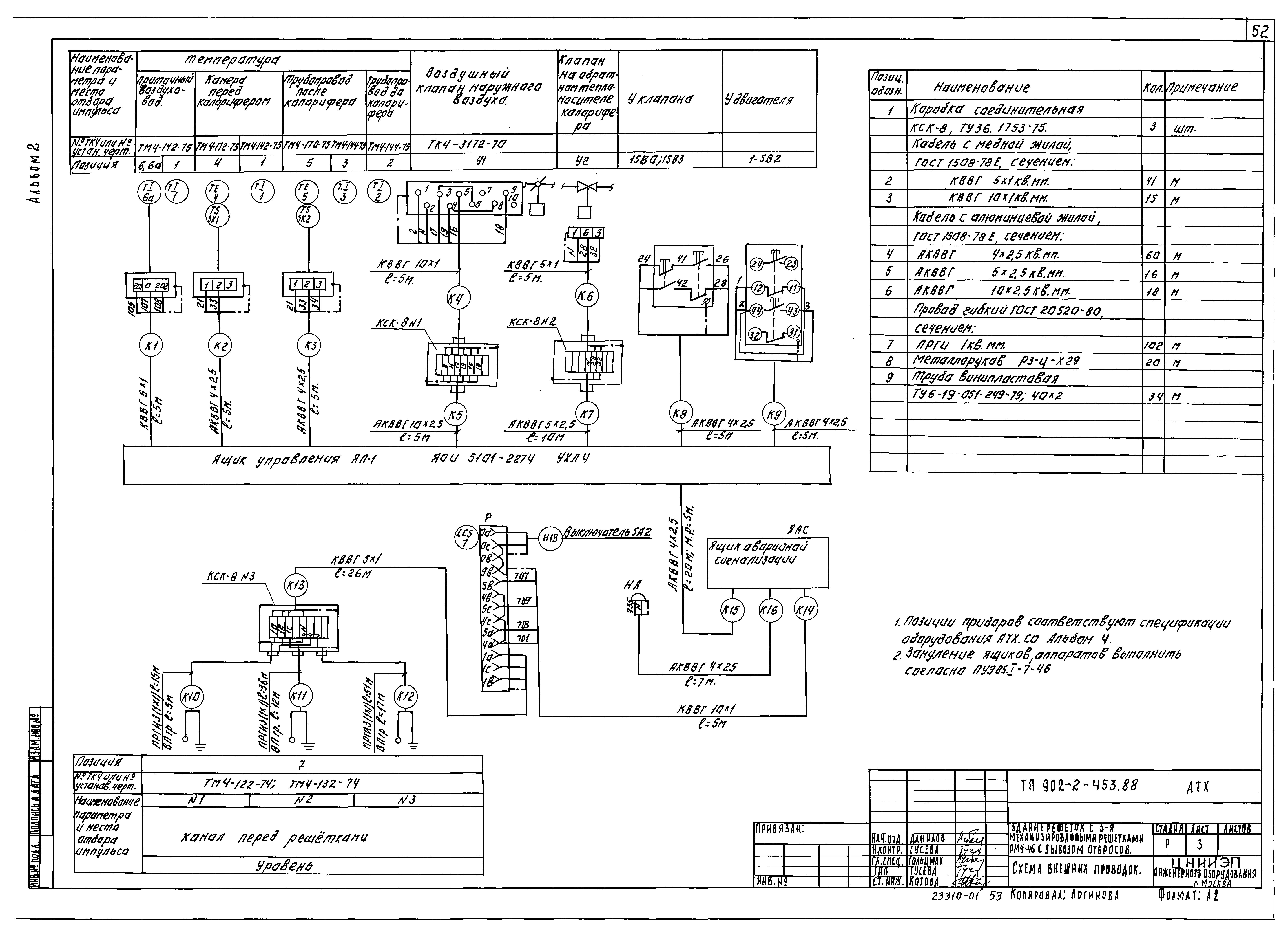 Типовой проект 902-2-453.88