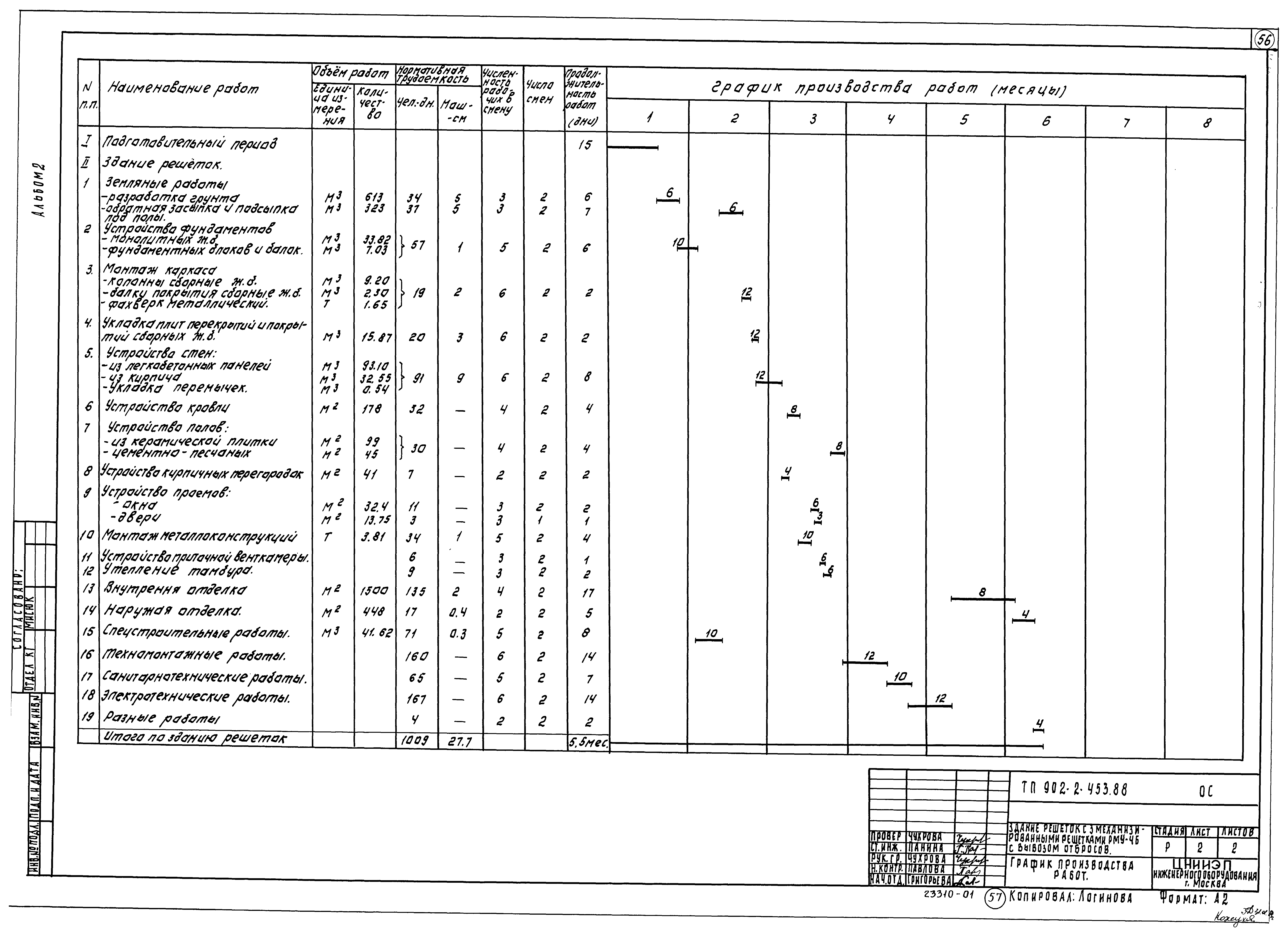 Типовой проект 902-2-453.88