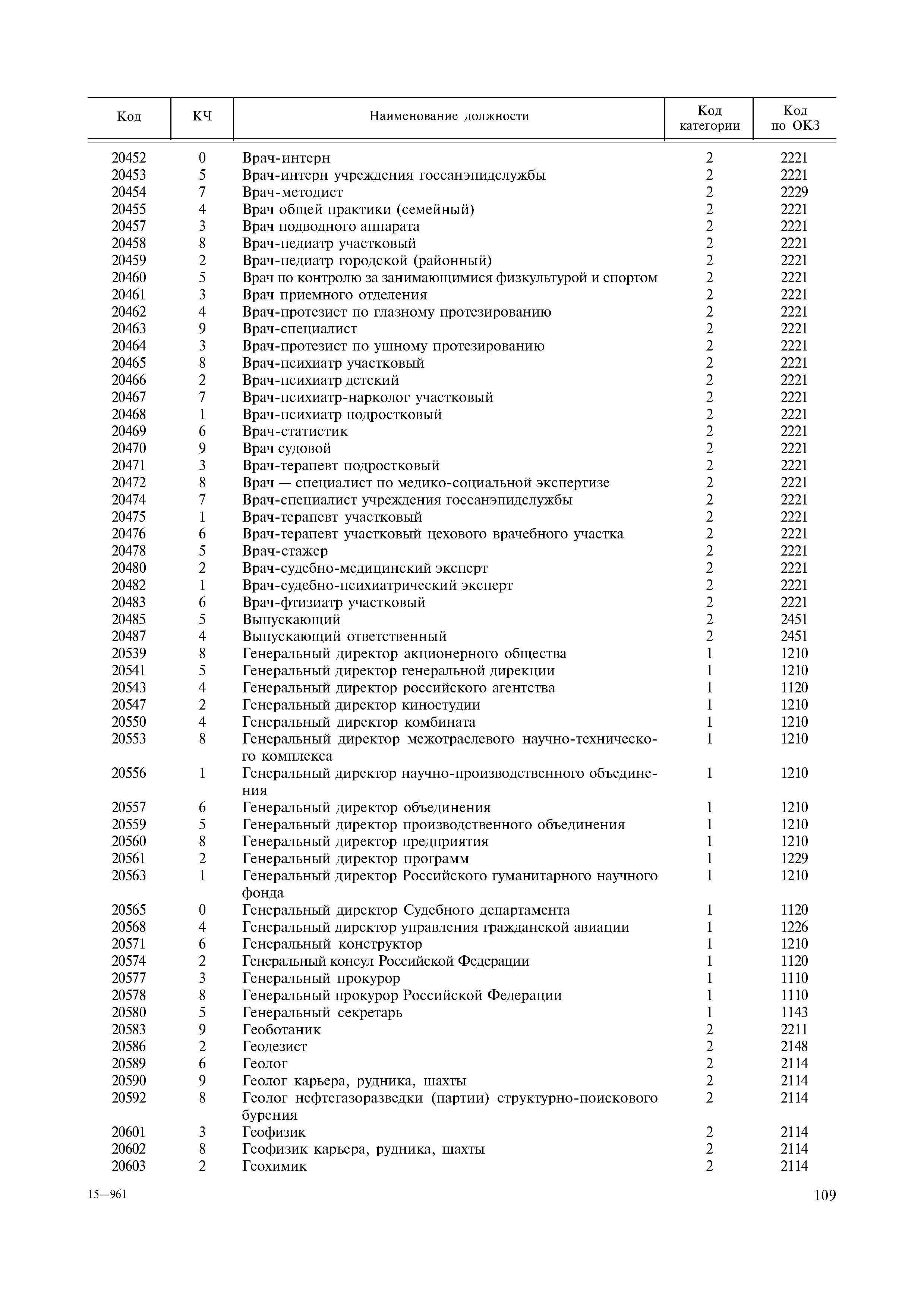 Общероссийский классификатор занятий код окз. Код профессии и должностей. Код врачебной должности по специальности. Коды медицинских специальностей.