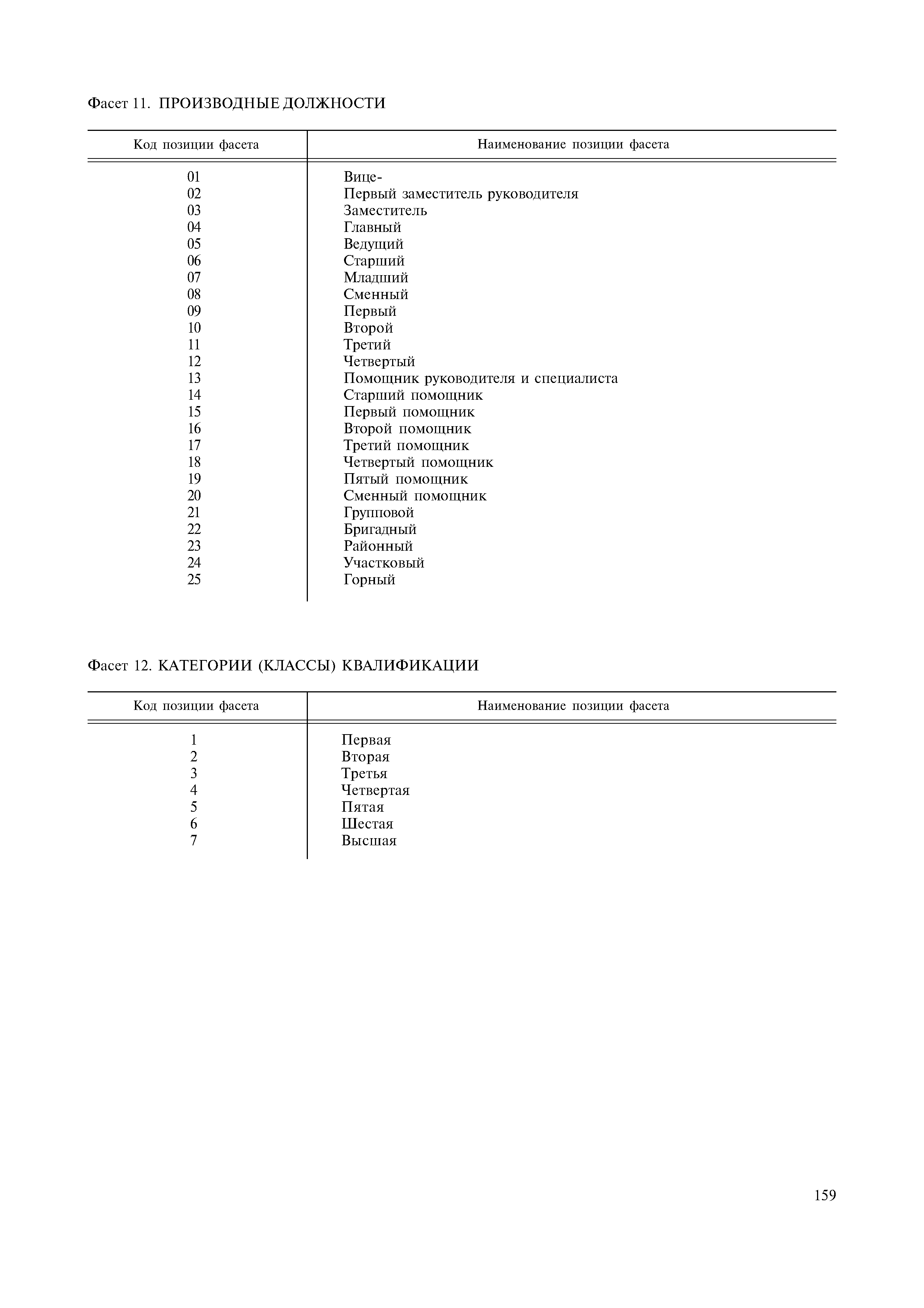 Общероссийский классификатор занятий и должности. Код должности. Фасет должности. Код профессии (по ок 016-94) дом культуры директор. Код по ок-016-94 заместитель генерального директора.