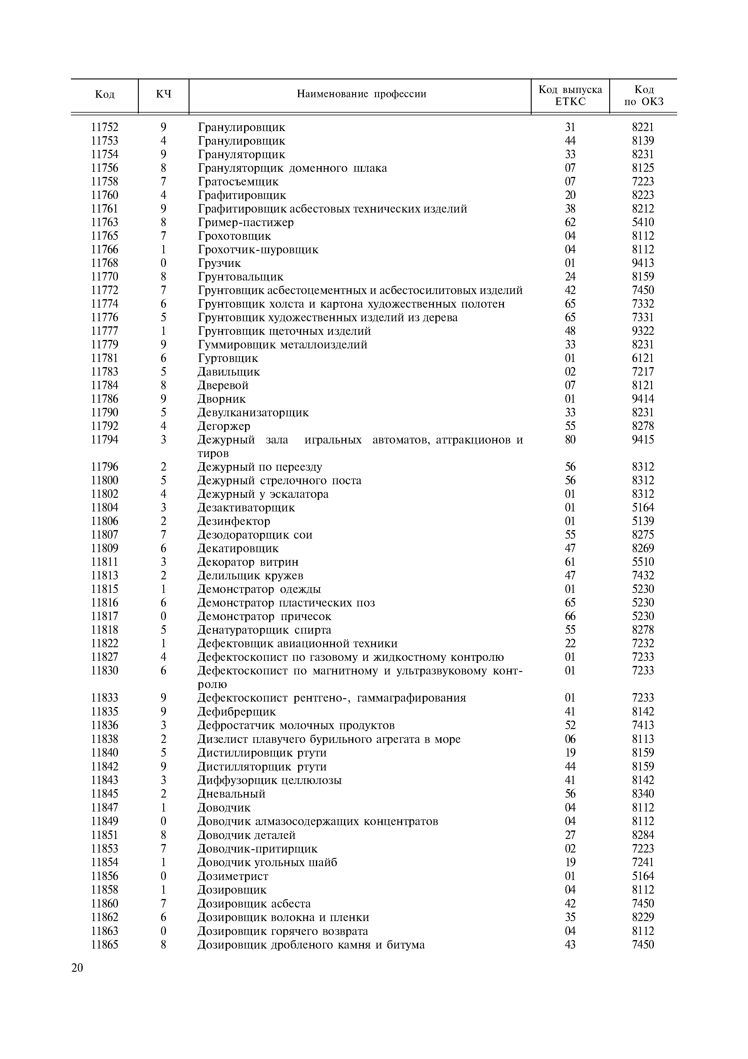 Директор код по окпдтр 2024. Общероссийский классификатор профессий. Код профессии должности по ок. Ок 016-94. Код профессии (по ок 016-94) дом культуры директор.