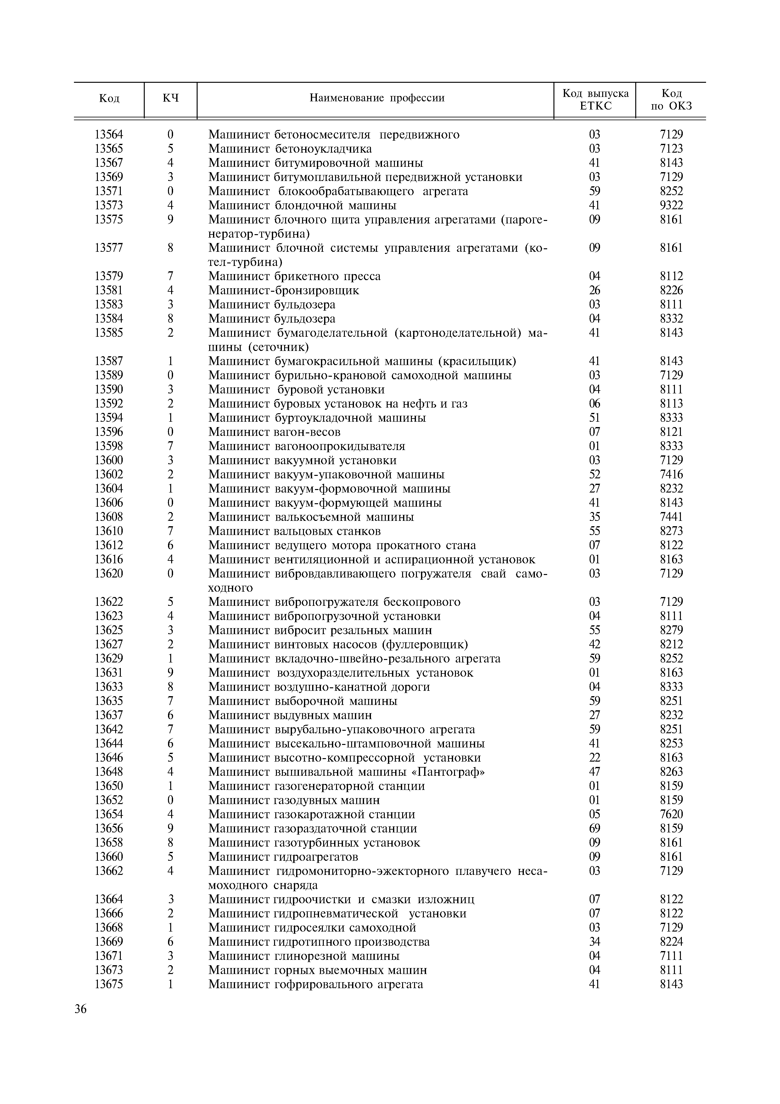 Окпдтр водитель грузового автомобиля. Рабочие профессии классификатор. Оператор вакуумно-формовочной машины ОКПДТР. ОКПДТР структура. Инженер должность по классификатору.