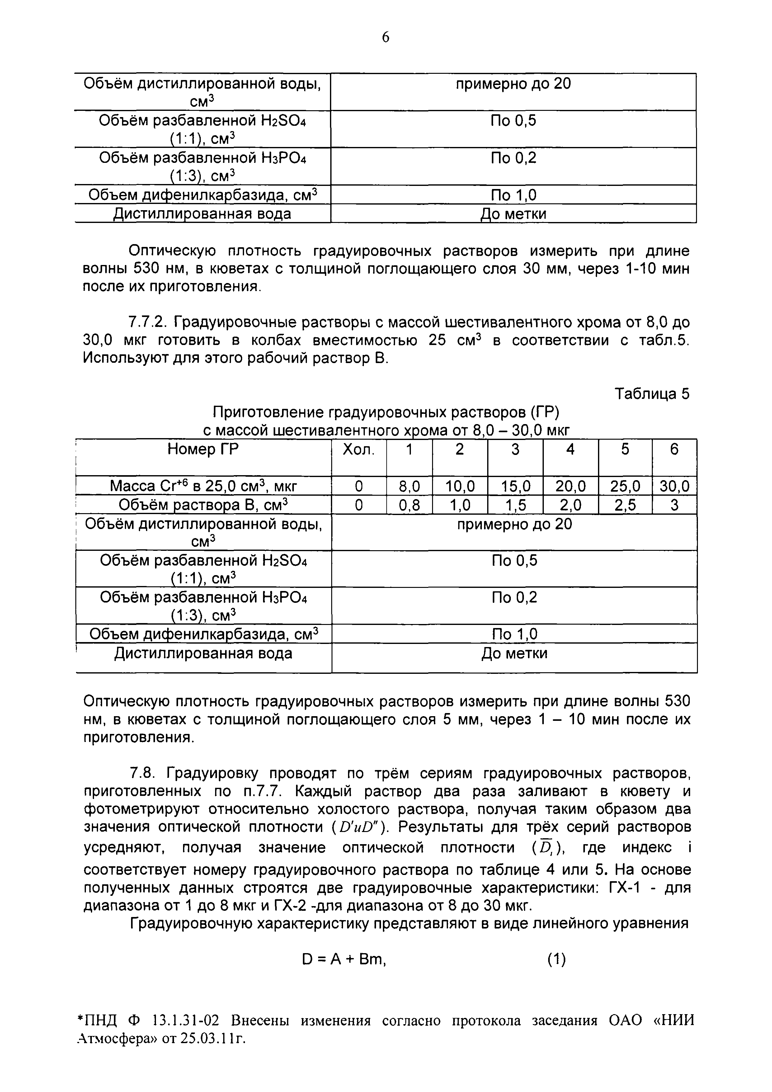 ПНД Ф 13.1.31-02