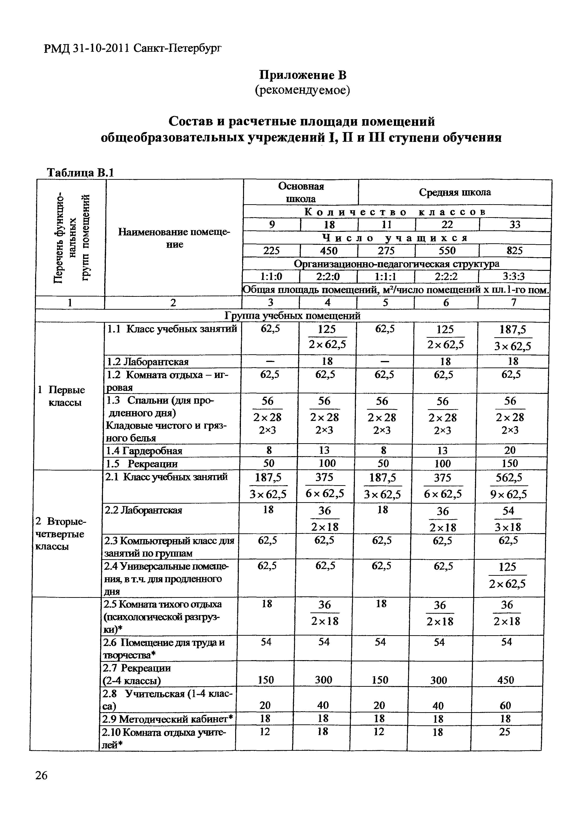 Требованиям руководства иааф легкоатлетические сооружения