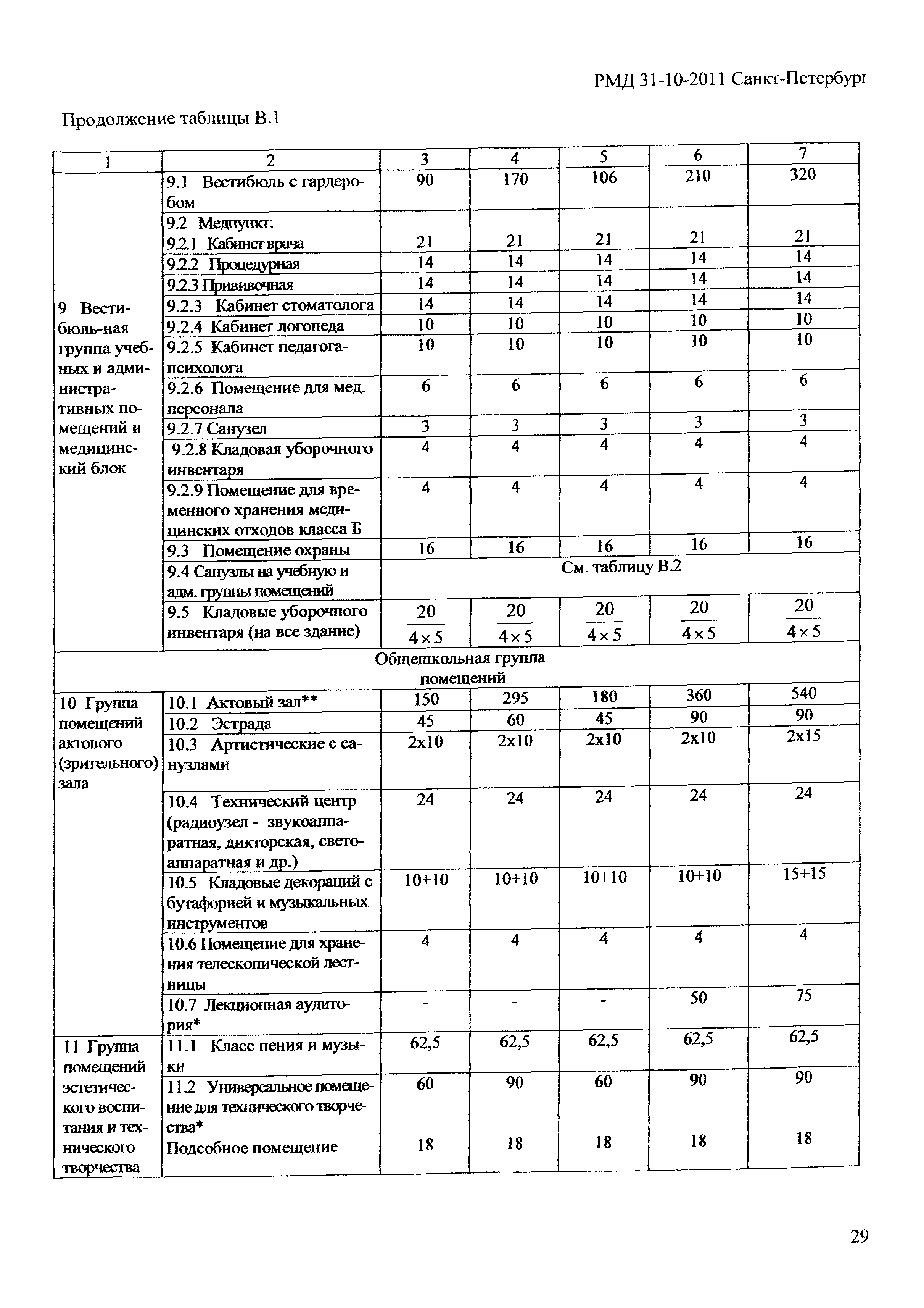 РМД 31-10-2011 Санкт-Петербург