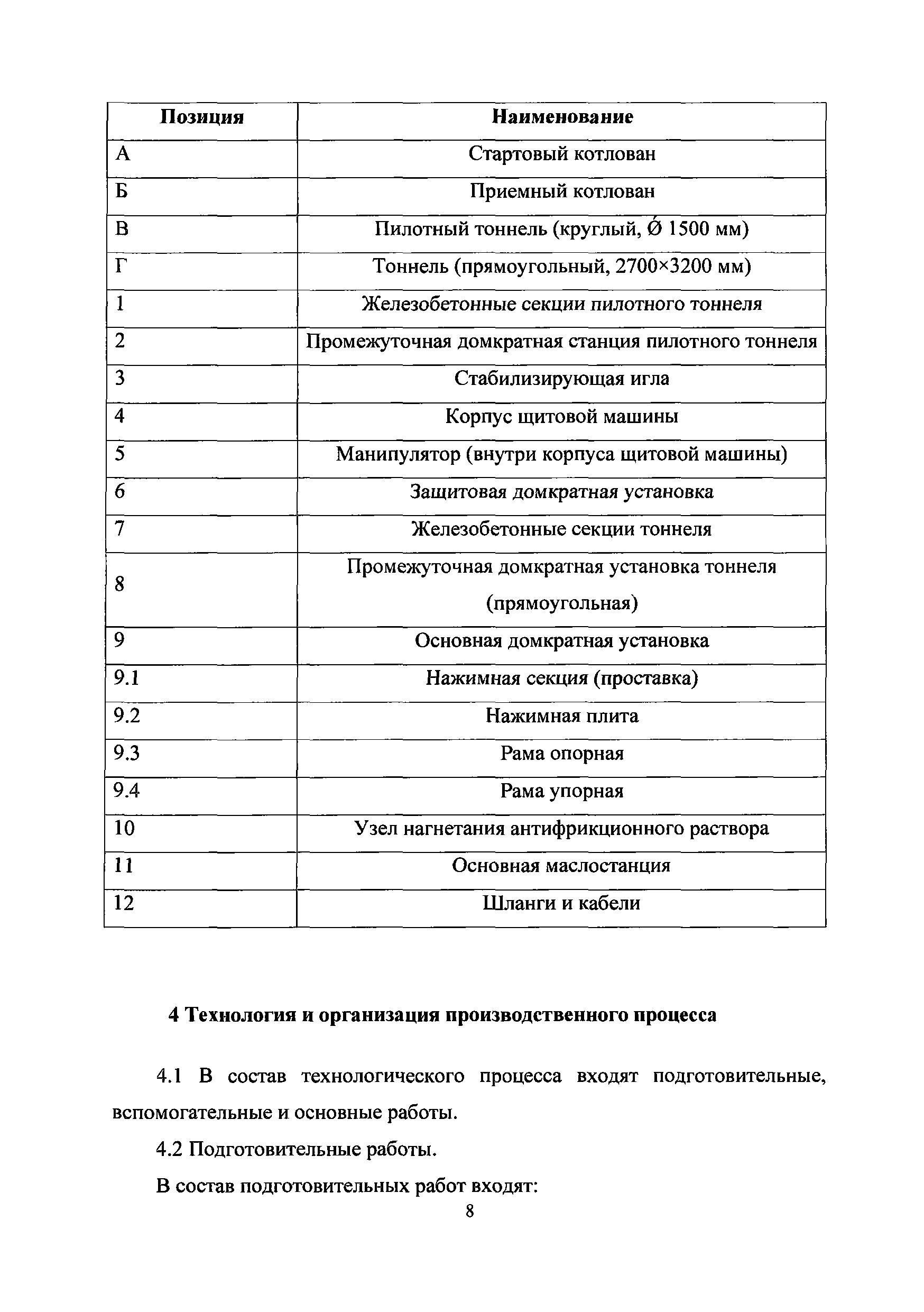 ТР 210-09