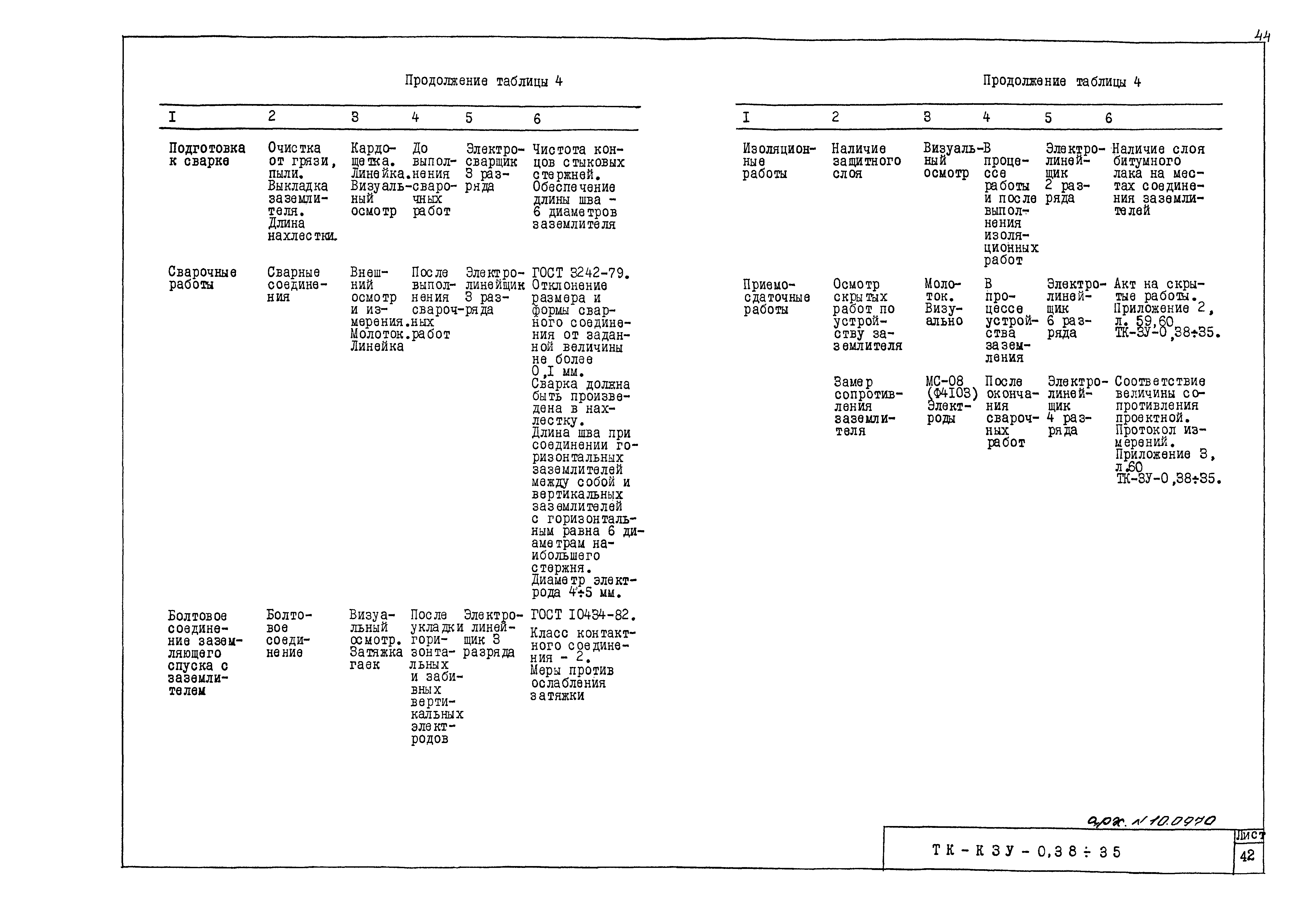 ТТК ТК-КЗУ-0,38 - 35