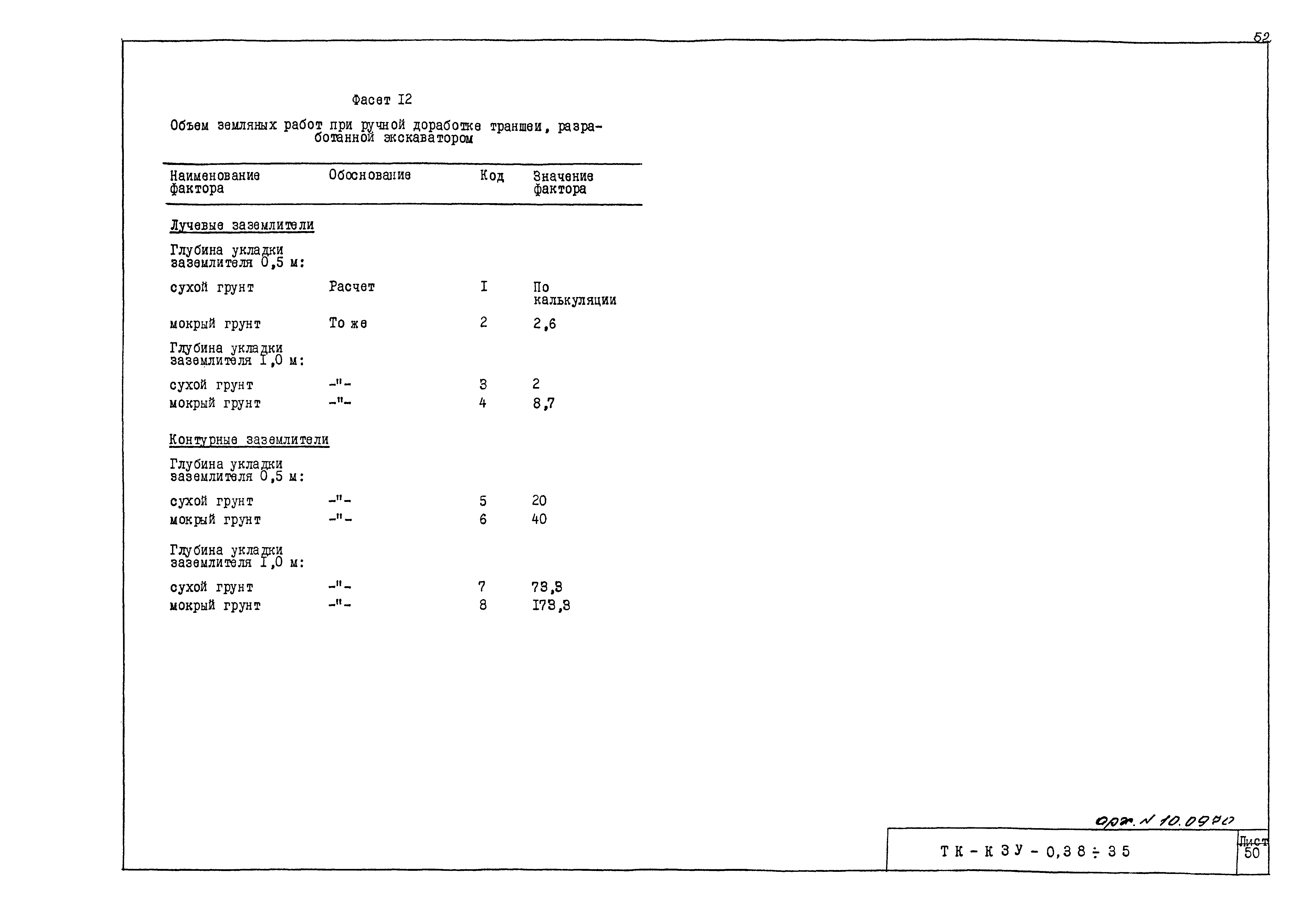 ТТК ТК-КЗУ-0,38 - 35