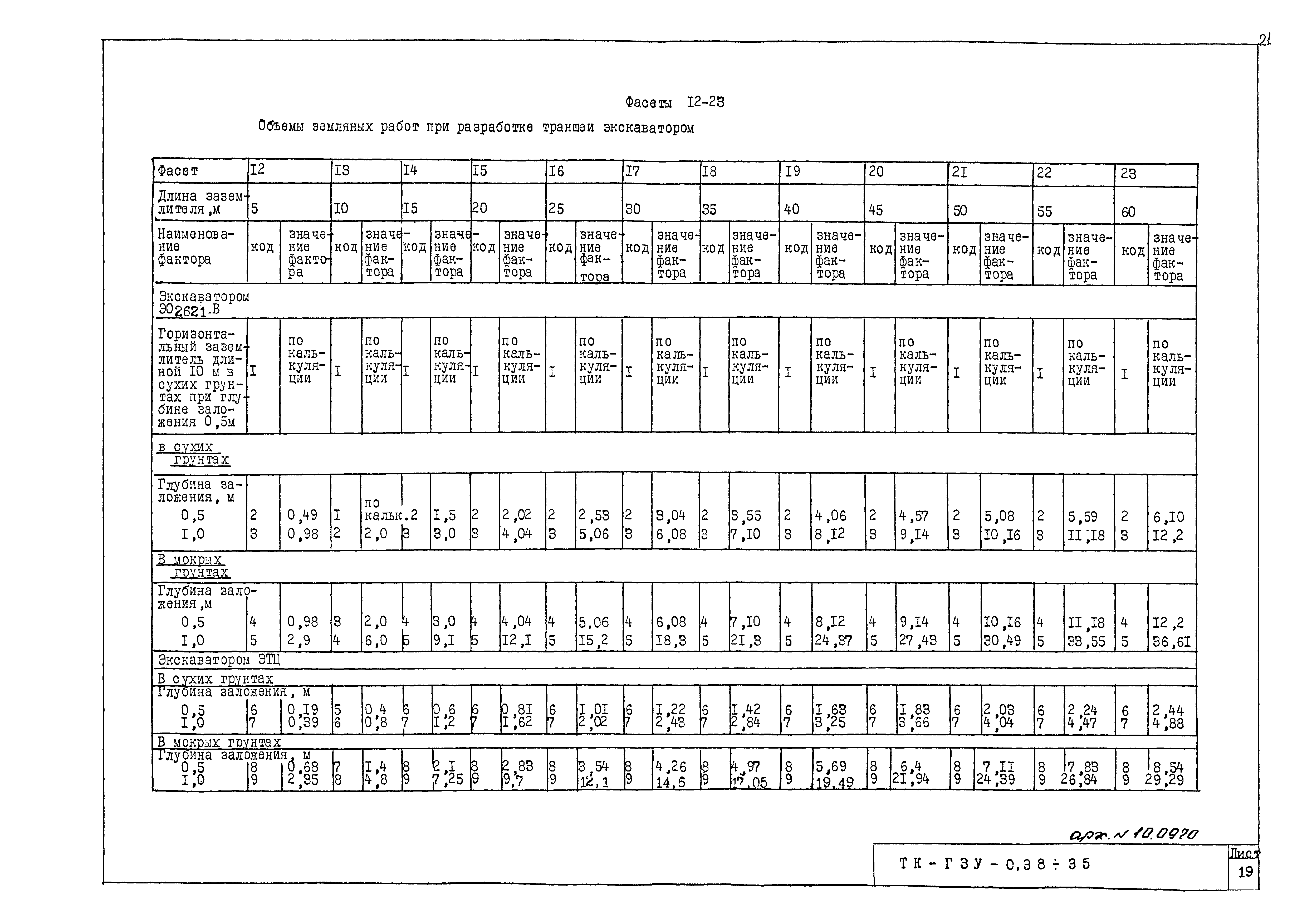 ТТК ТК-ГЗУ-0,38 - 35