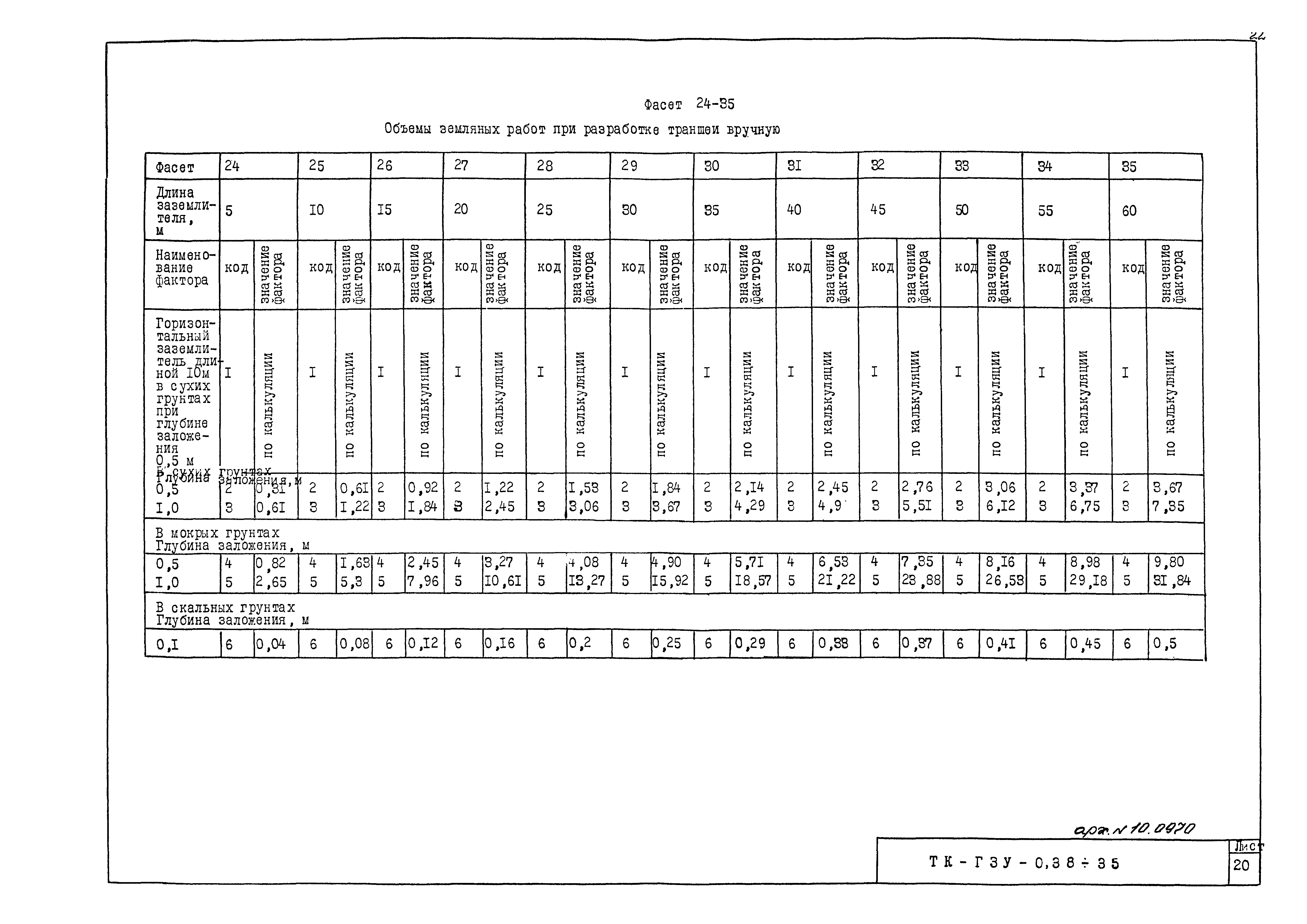 ТТК ТК-ГЗУ-0,38 - 35