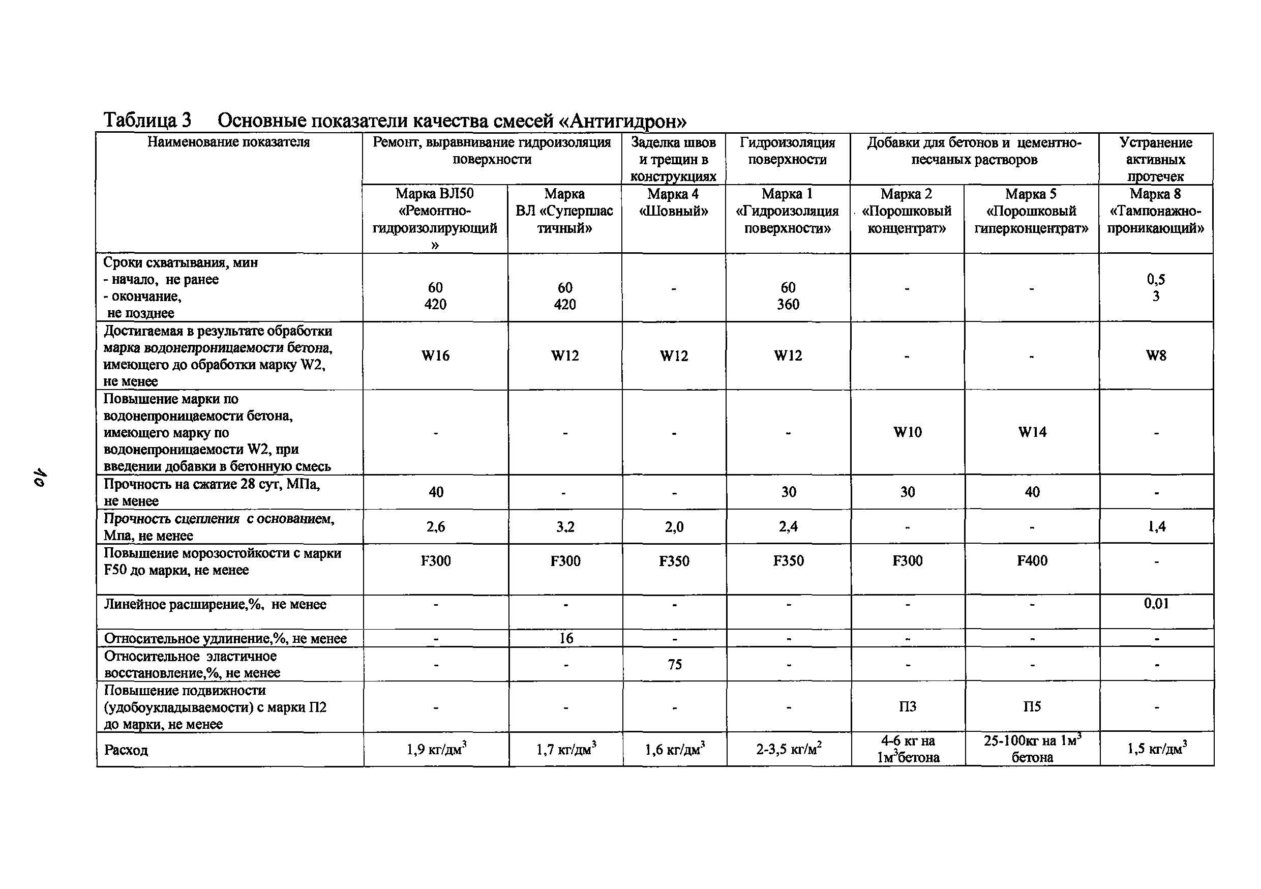 ТР 217-2011