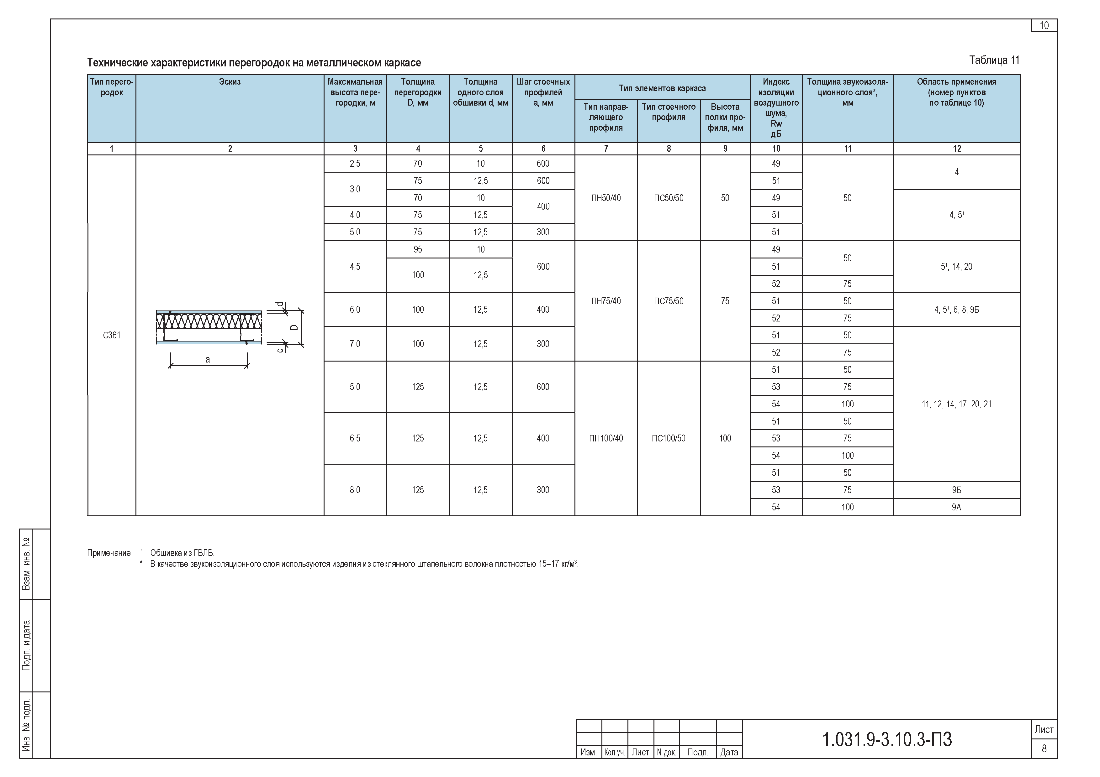 Серия 1.031.9-3.10