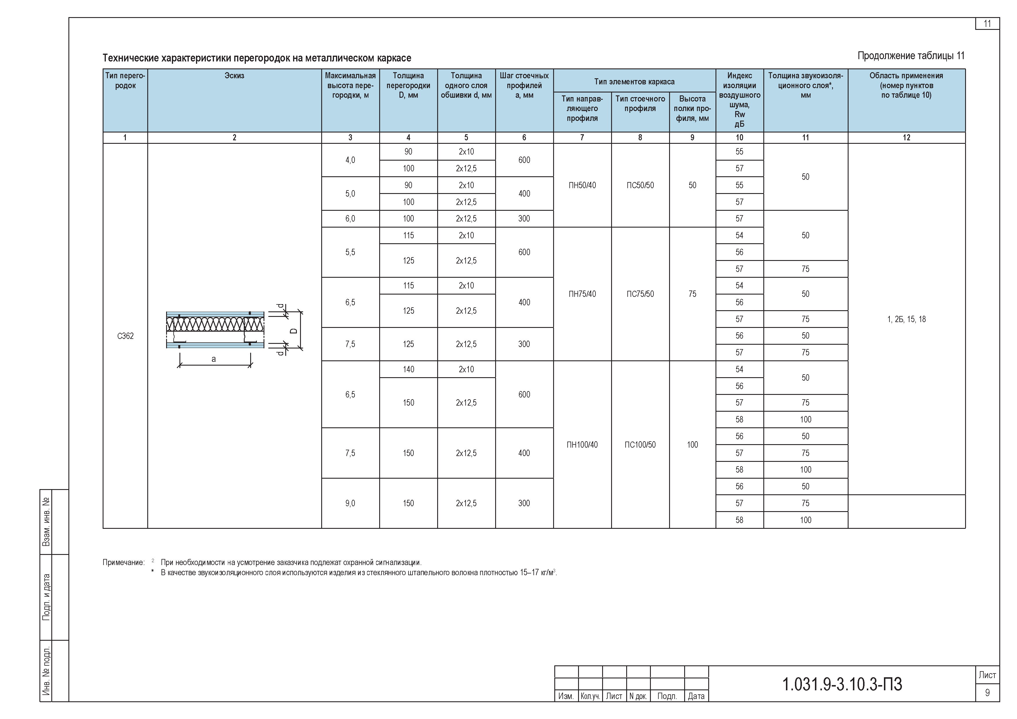 Серия 1.031.9-3.10