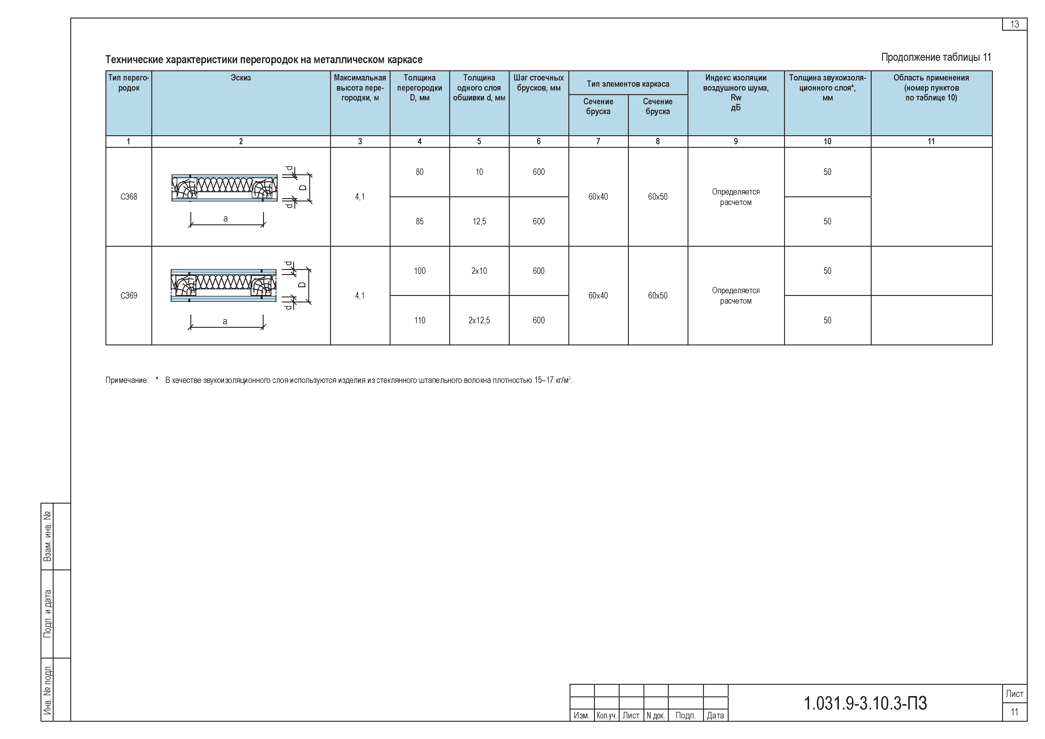 Серия 1.031.9-3.10