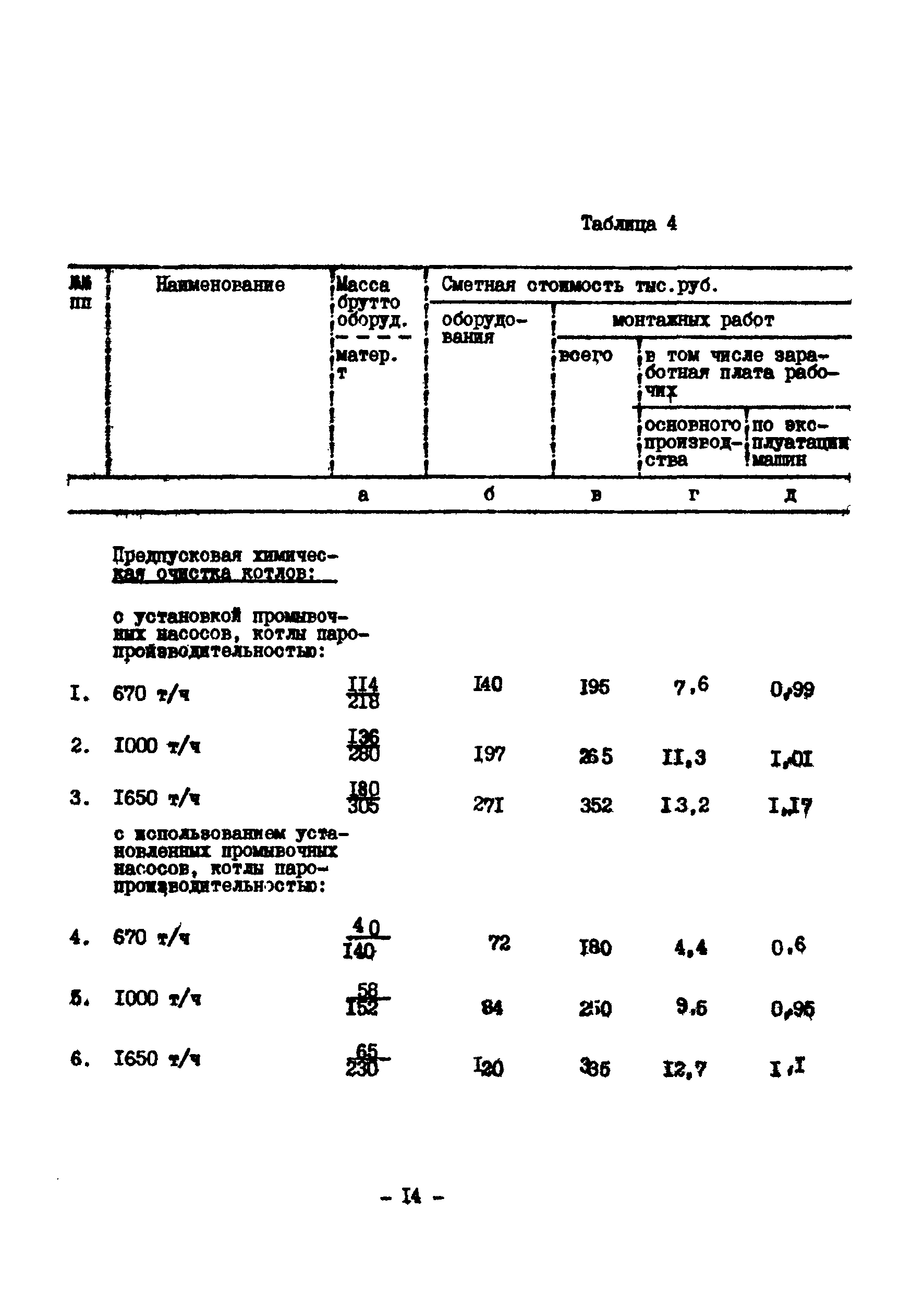 УСН 19-2.Б