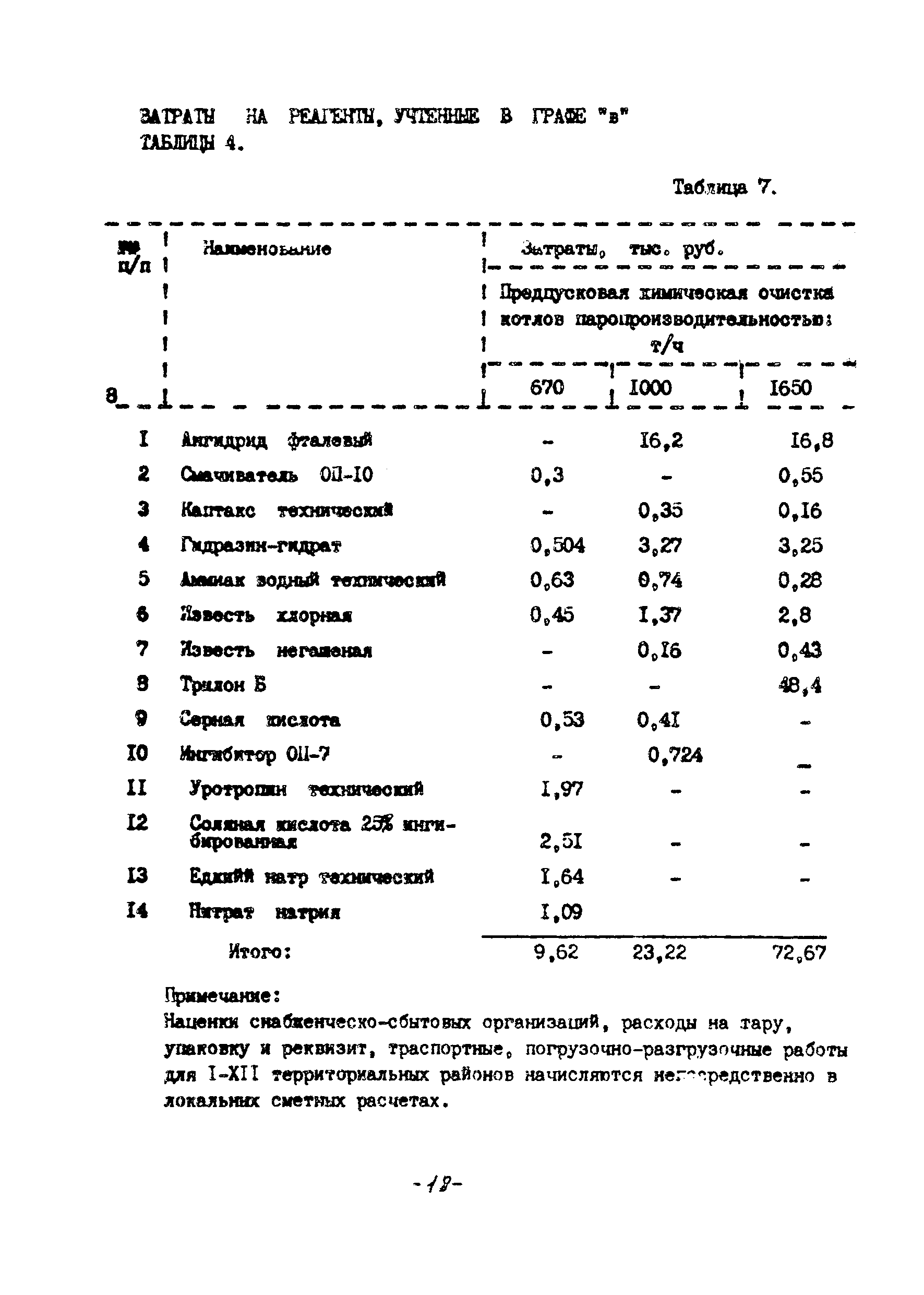 УСН 19-2.Б